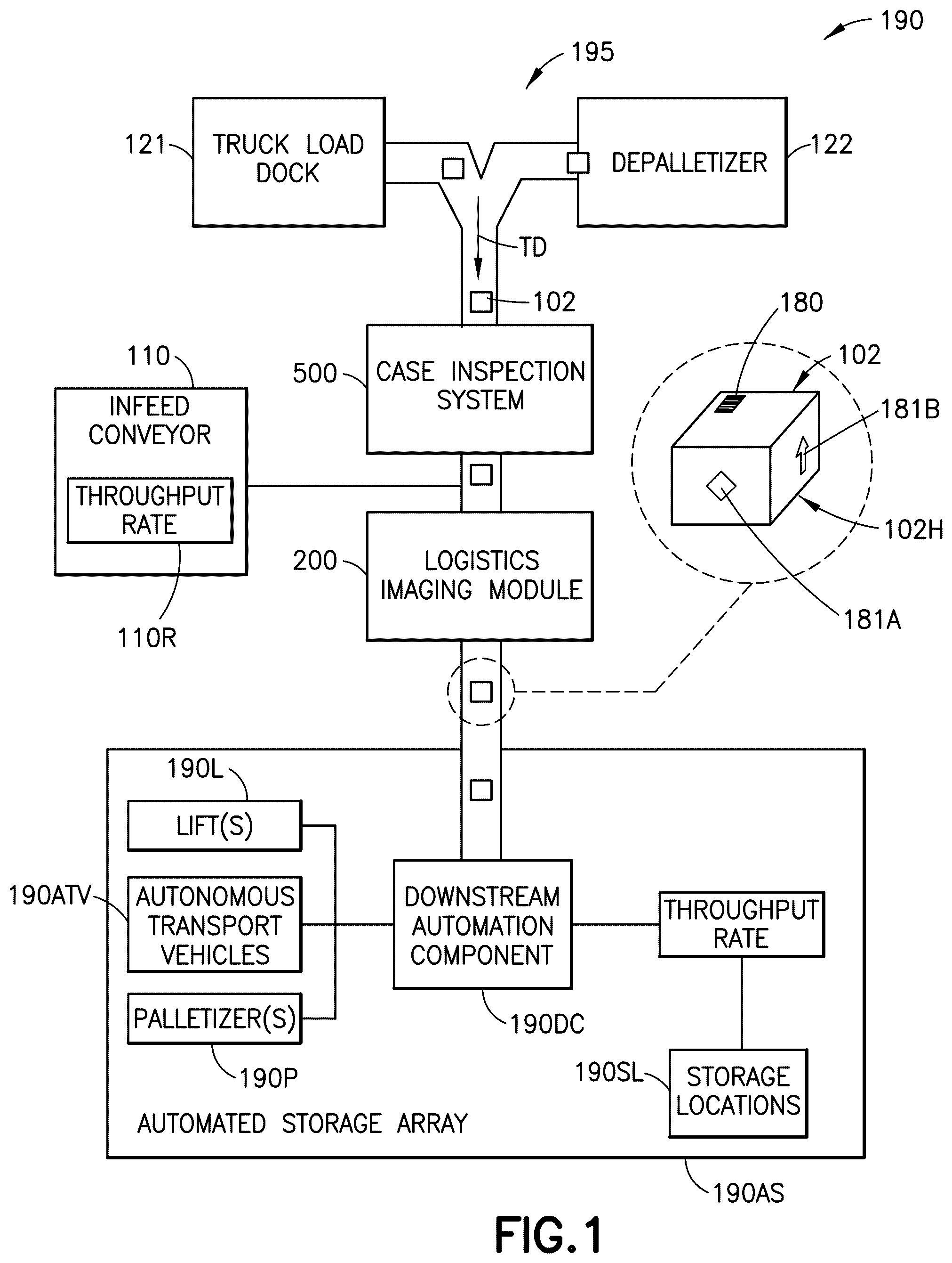 Patent US12581181 Figure 1 – Cased goods inspection and method therefor