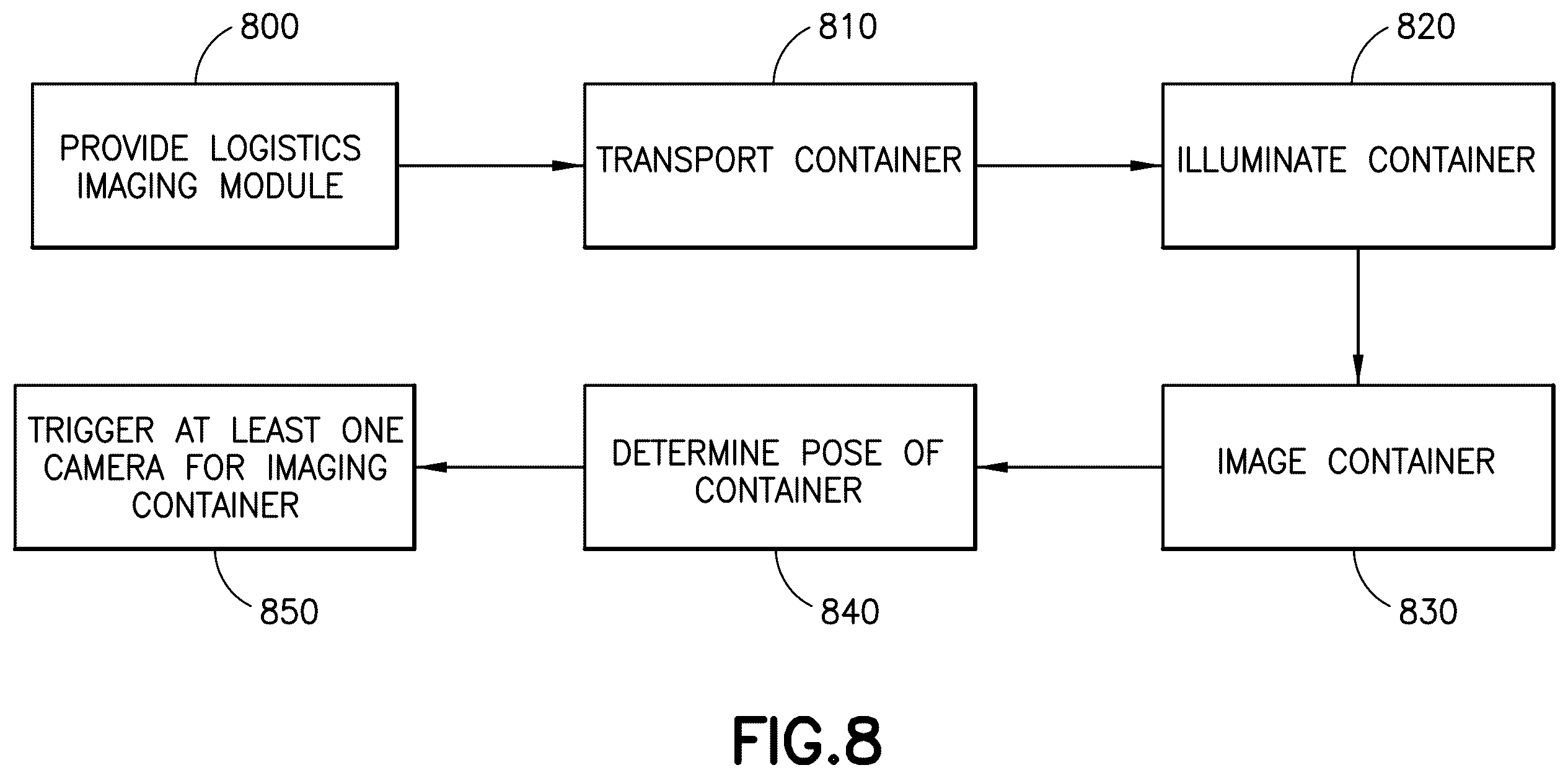 Patent US12581181 Figure 11 – Cased goods inspection and method therefor