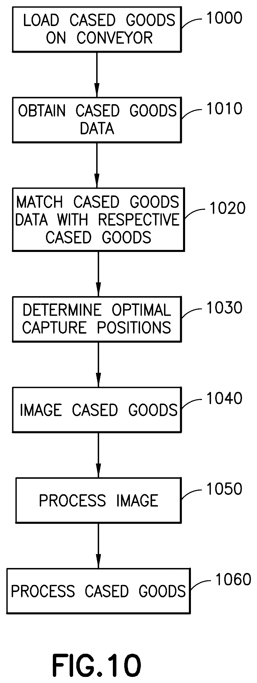 Patent US12581181 Figure 13 – Cased goods inspection and method therefor