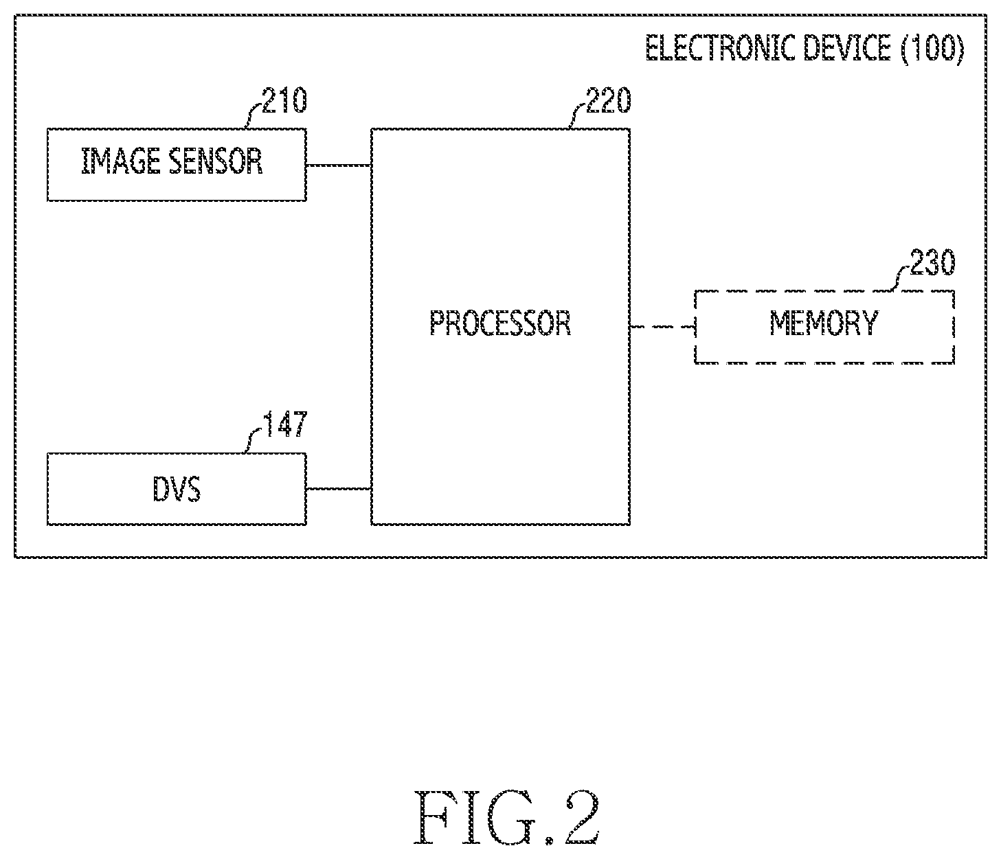 Patent US12581182 Figure 2 – Electronic device comprising image sensor and dynamic vision sensor, and operating method therefor