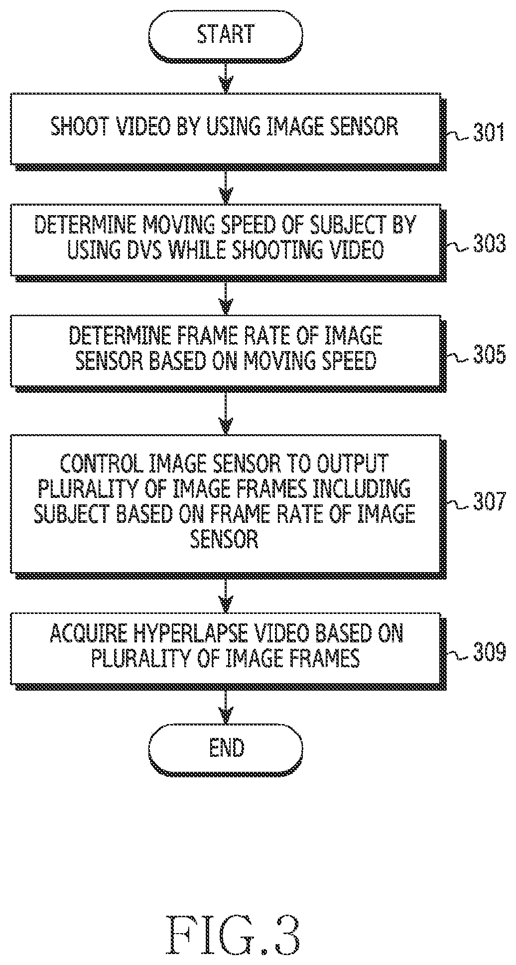 Patent US12581182 Figure 3 – Electronic device comprising image sensor and dynamic vision sensor, and operating method therefor