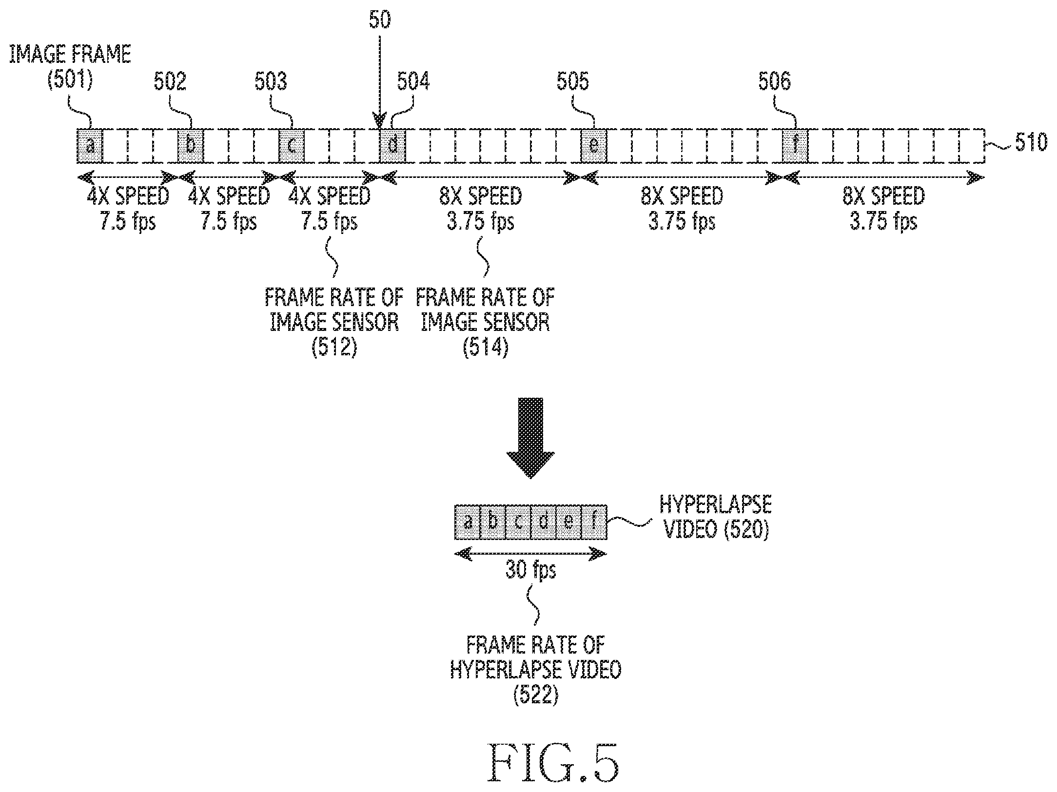 Patent US12581182 Figure 5 – Electronic device comprising image sensor and dynamic vision sensor, and operating method therefor