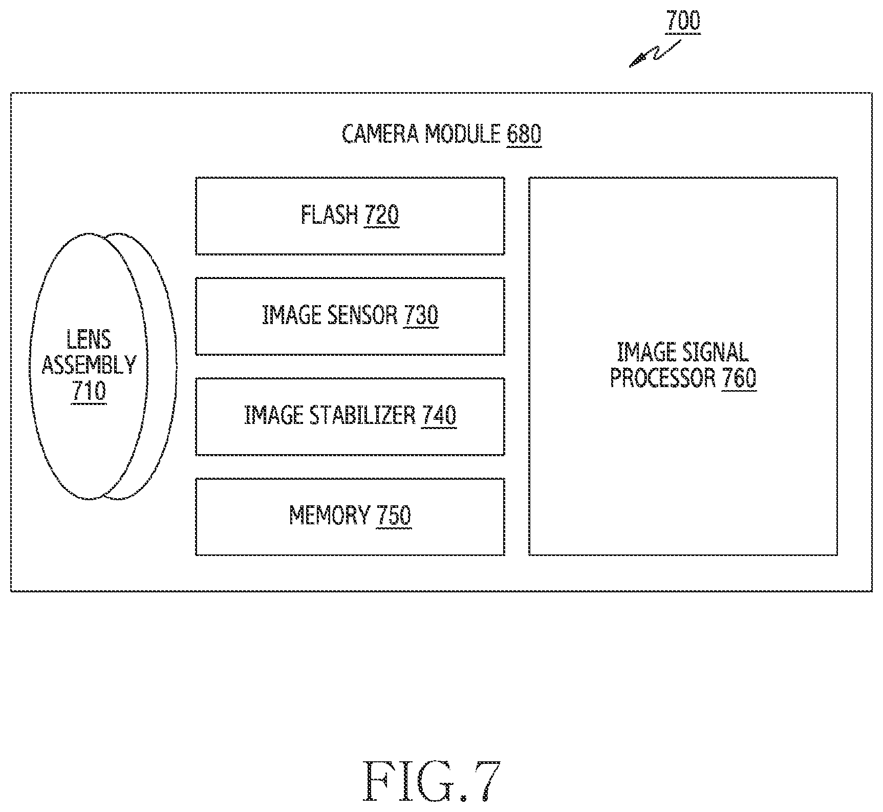 Patent US12581182 Figure 7 – Electronic device comprising image sensor and dynamic vision sensor, and operating method therefor
