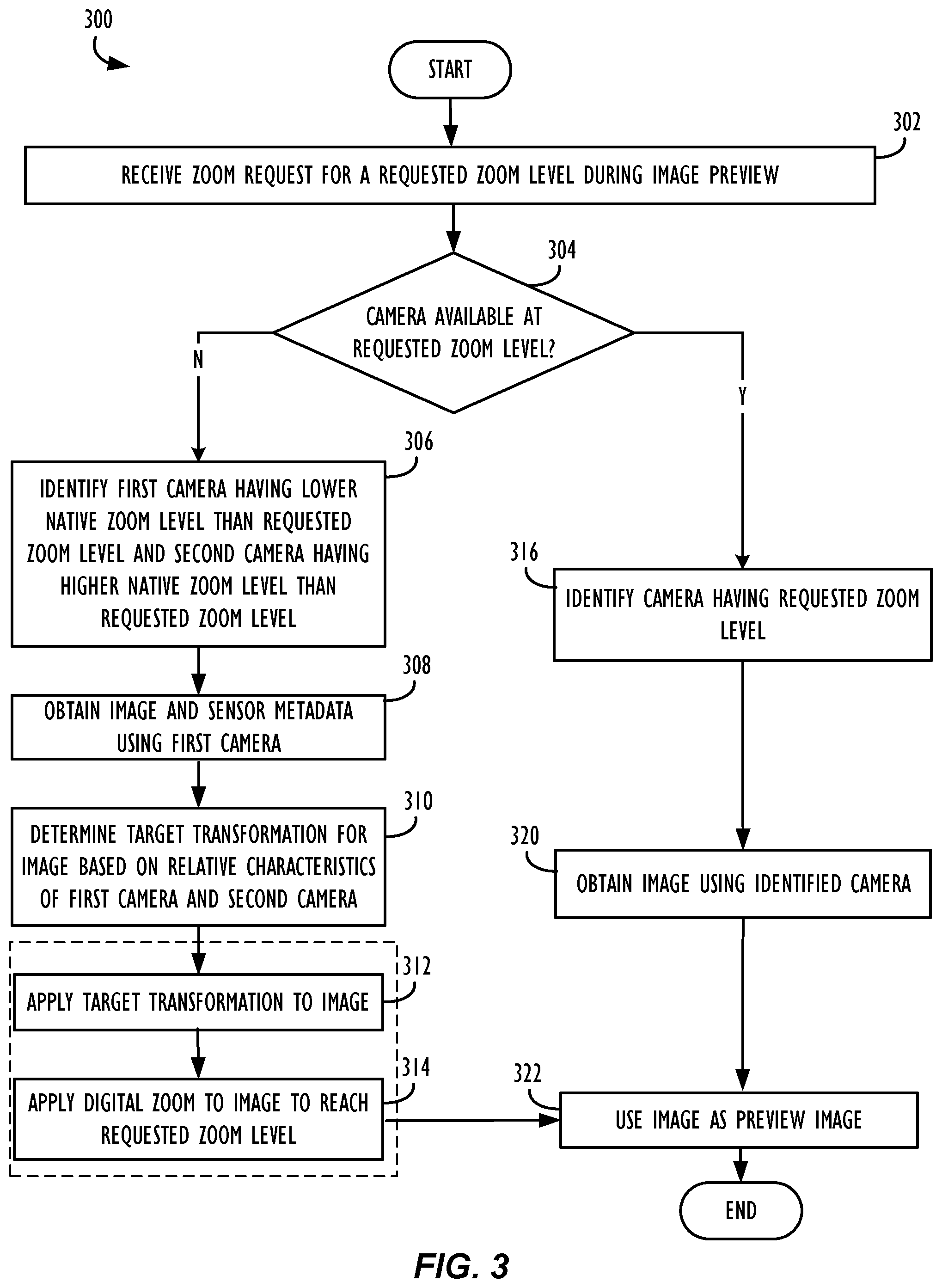 Patent US12581185 Figure 3 – Method for camera alignment mitigations for systems with multiple cameras
