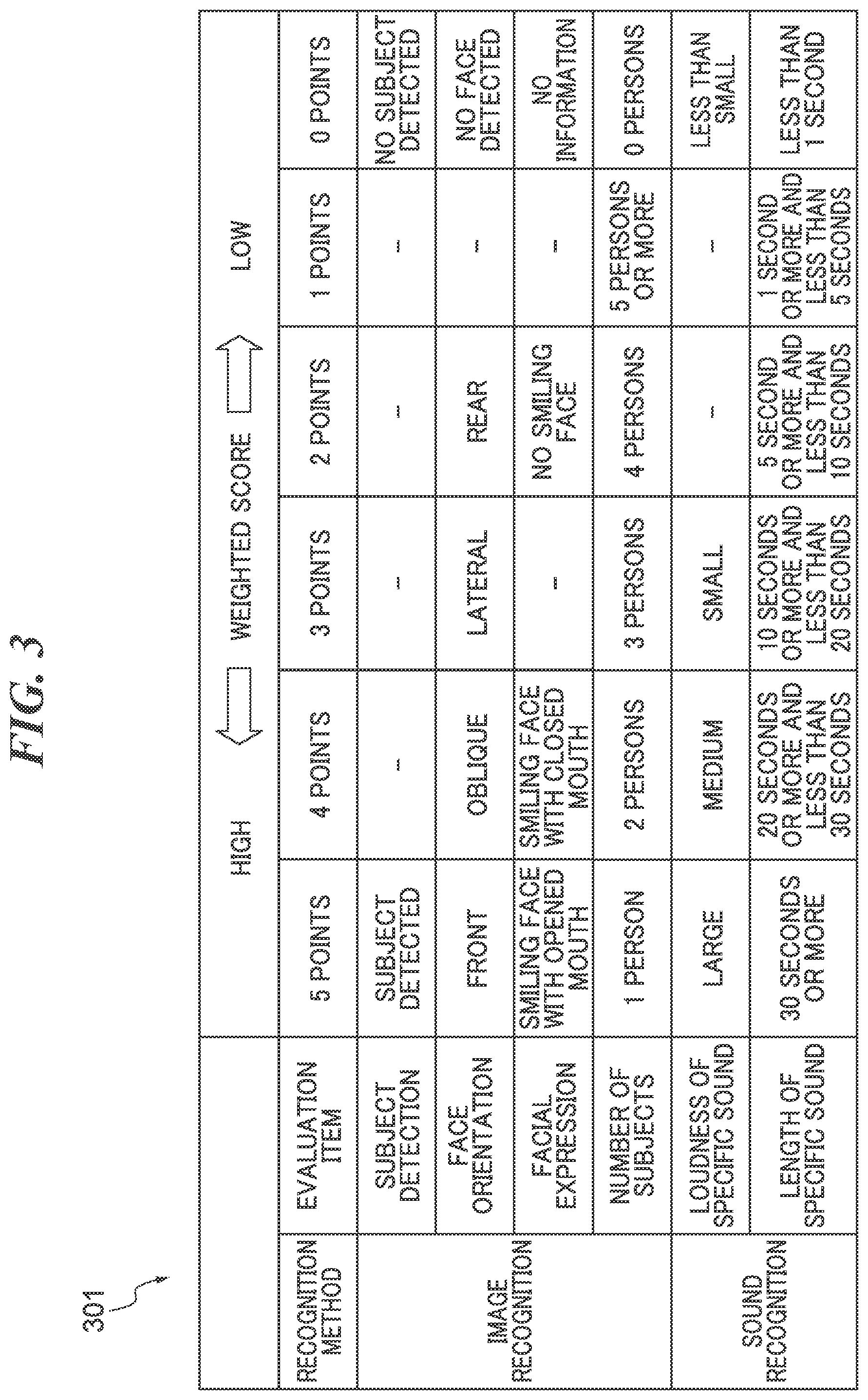 Patent US12581186 Figure 3 – Image pickup apparatus, control method for image pickup apparatus, and storage medium capable of easily retrieving desired-state image and sound portions from image and sound after specific sound is generated through attribute information added to image and sound