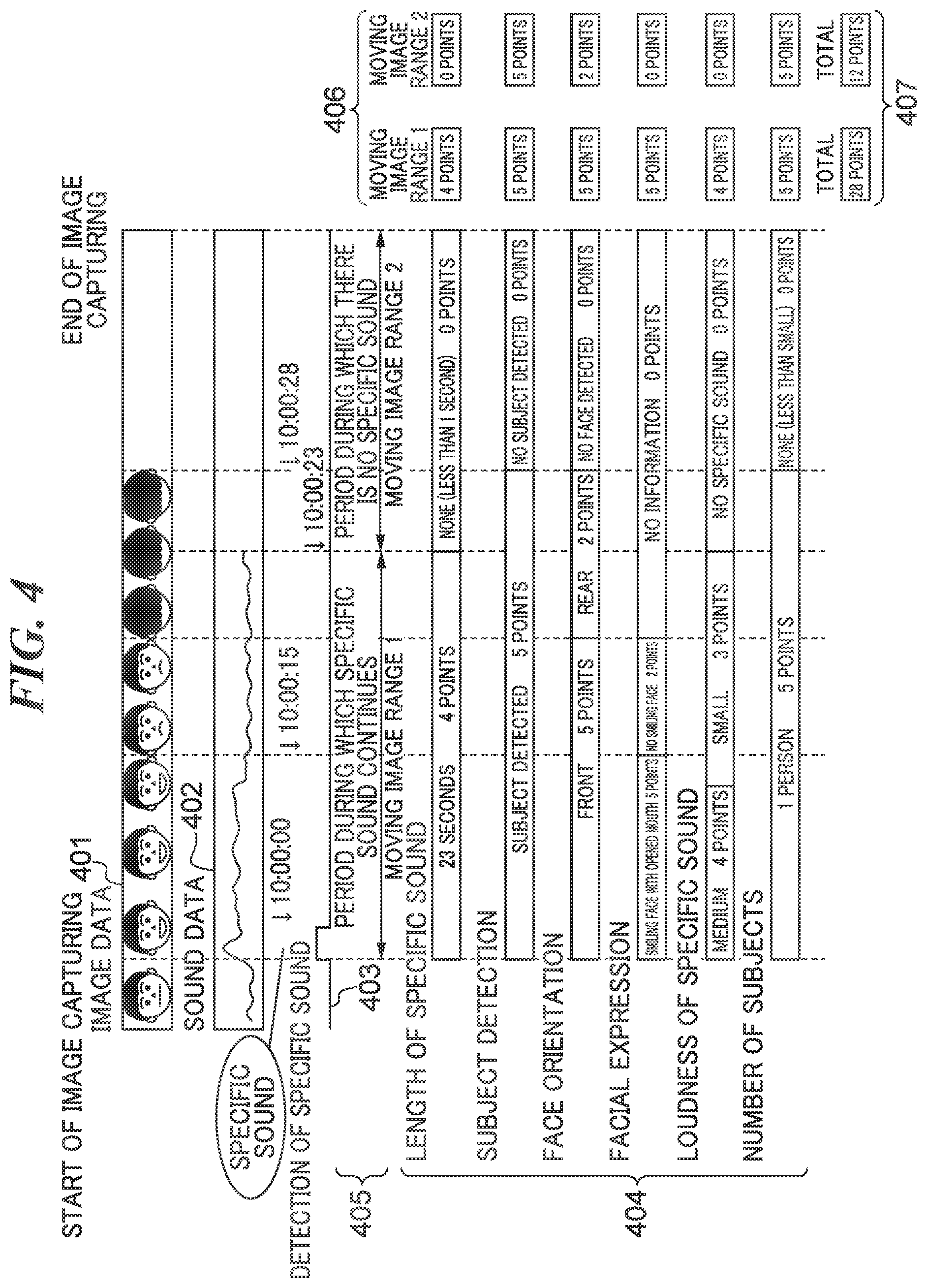 Patent US12581186 Figure 4 – Image pickup apparatus, control method for image pickup apparatus, and storage medium capable of easily retrieving desired-state image and sound portions from image and sound after specific sound is generated through attribute information added to image and sound