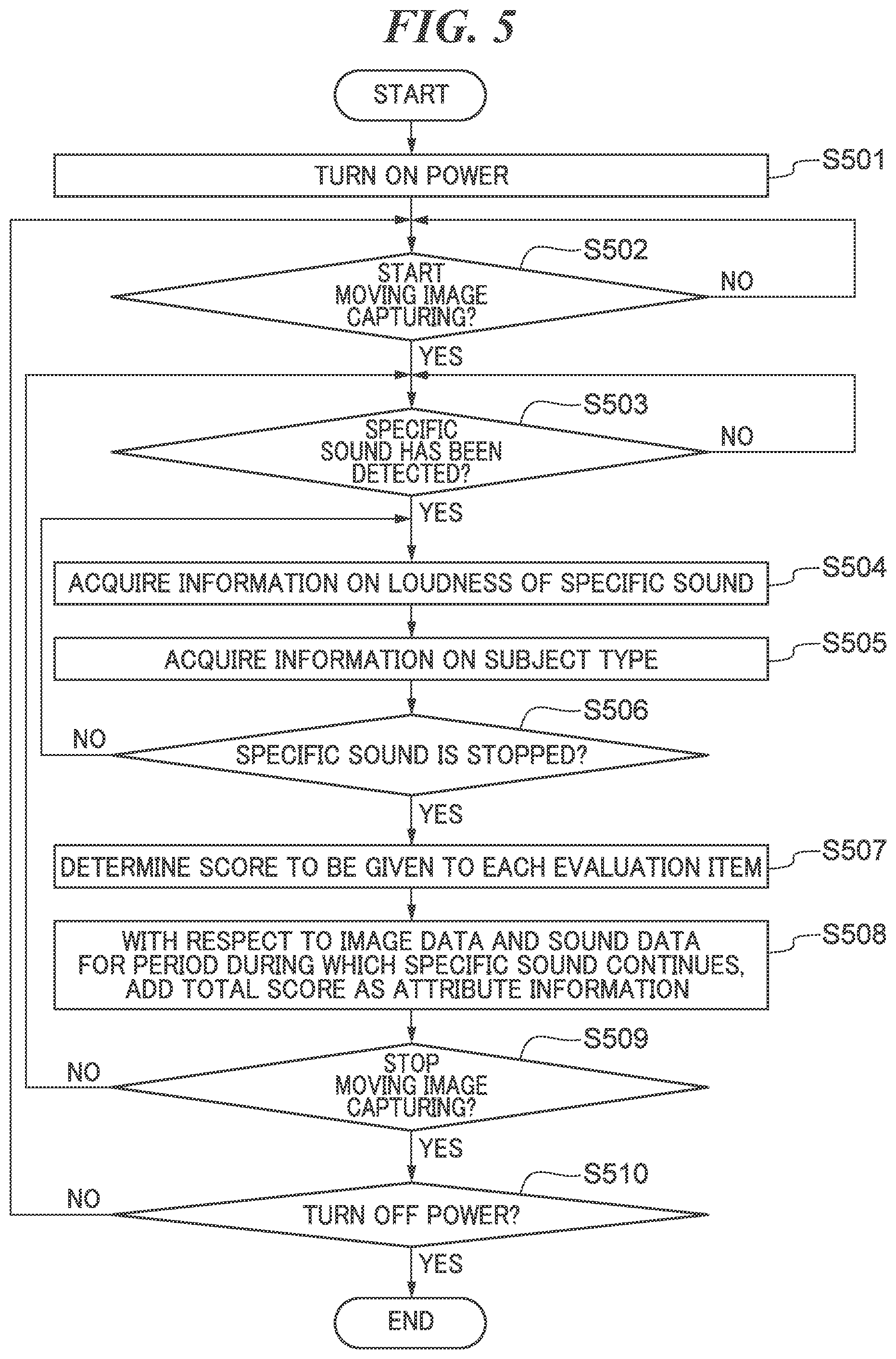 Patent US12581186 Figure 5 – Image pickup apparatus, control method for image pickup apparatus, and storage medium capable of easily retrieving desired-state image and sound portions from image and sound after specific sound is generated through attribute information added to image and sound