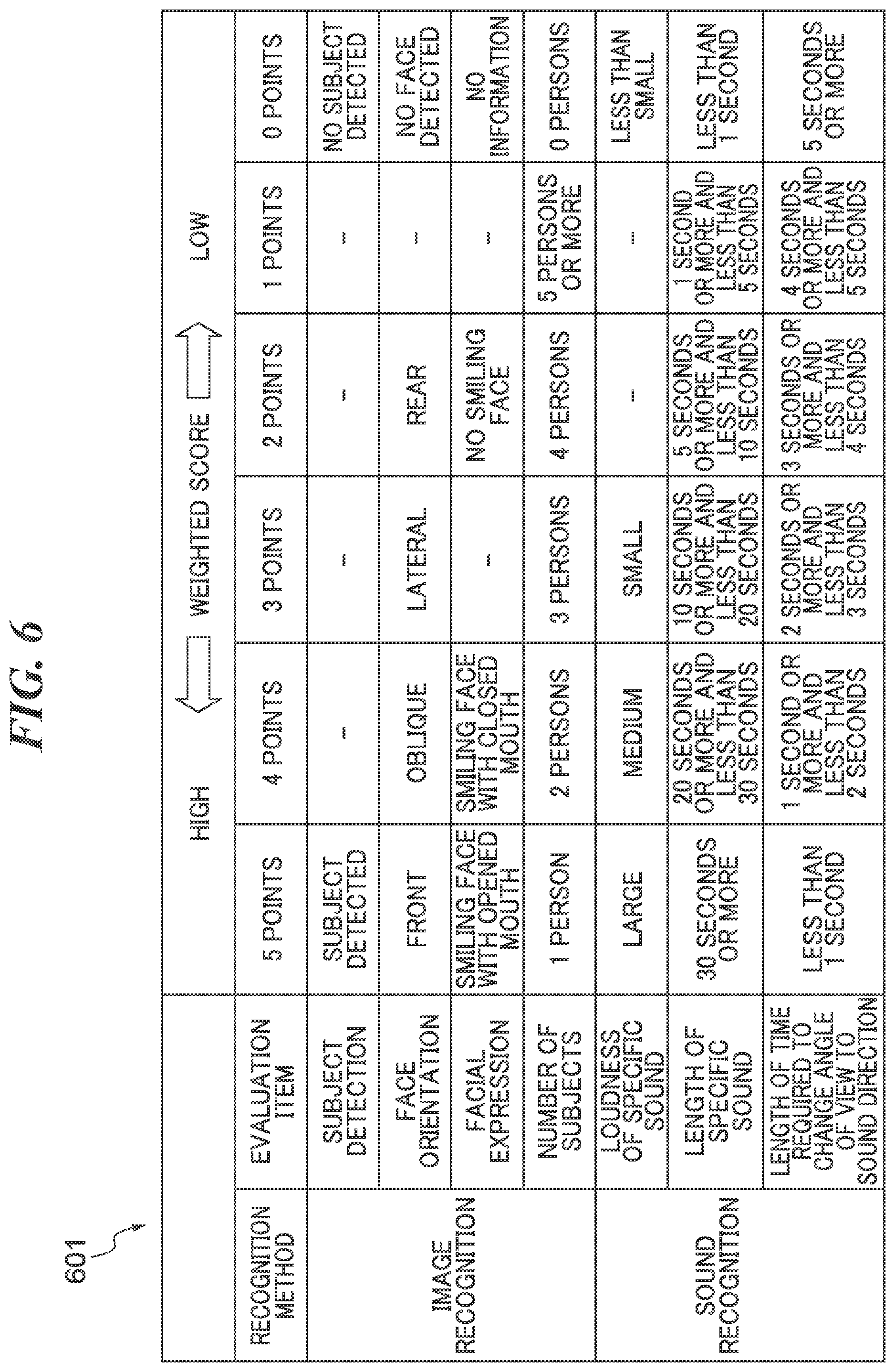 Patent US12581186 Figure 6 – Image pickup apparatus, control method for image pickup apparatus, and storage medium capable of easily retrieving desired-state image and sound portions from image and sound after specific sound is generated through attribute information added to image and sound