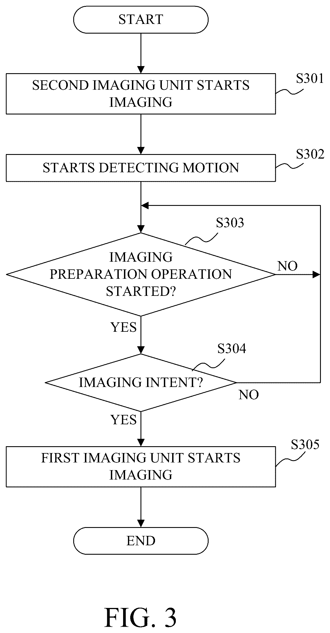 Patent US12581187 Figure 3 – Image pickup apparatus controlling an operating mode, its control method, and storage medium