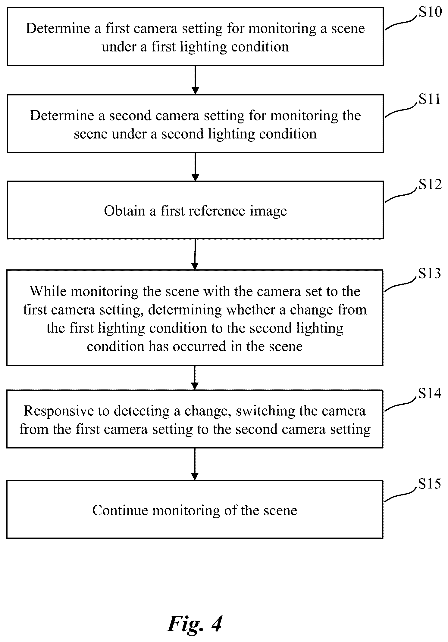 Patent US12581189 Figure 3 – Method for controlling a camera monitoring a scene