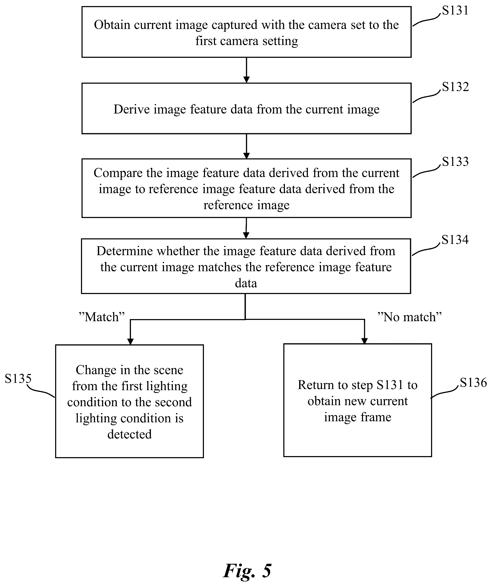 Patent US12581189 Figure 4 – Method for controlling a camera monitoring a scene