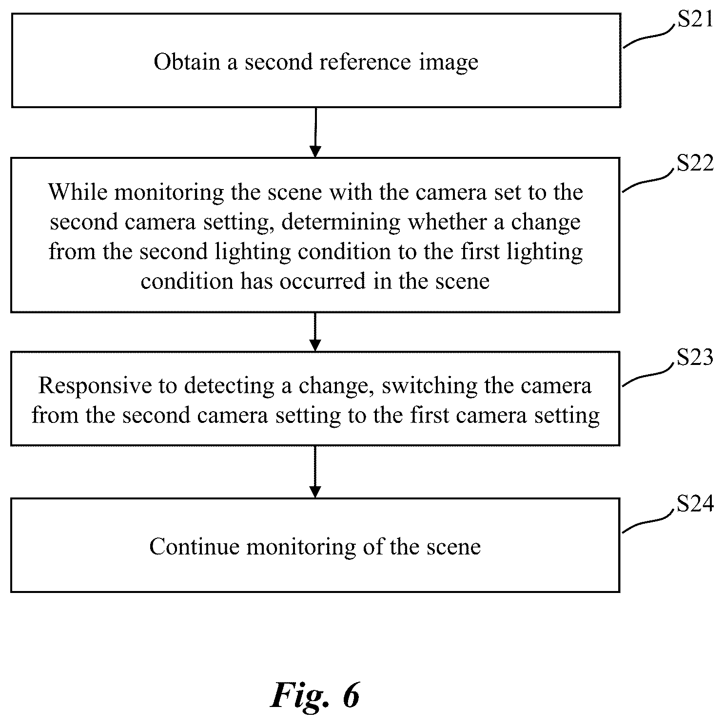 Patent US12581189 Figure 5 – Method for controlling a camera monitoring a scene