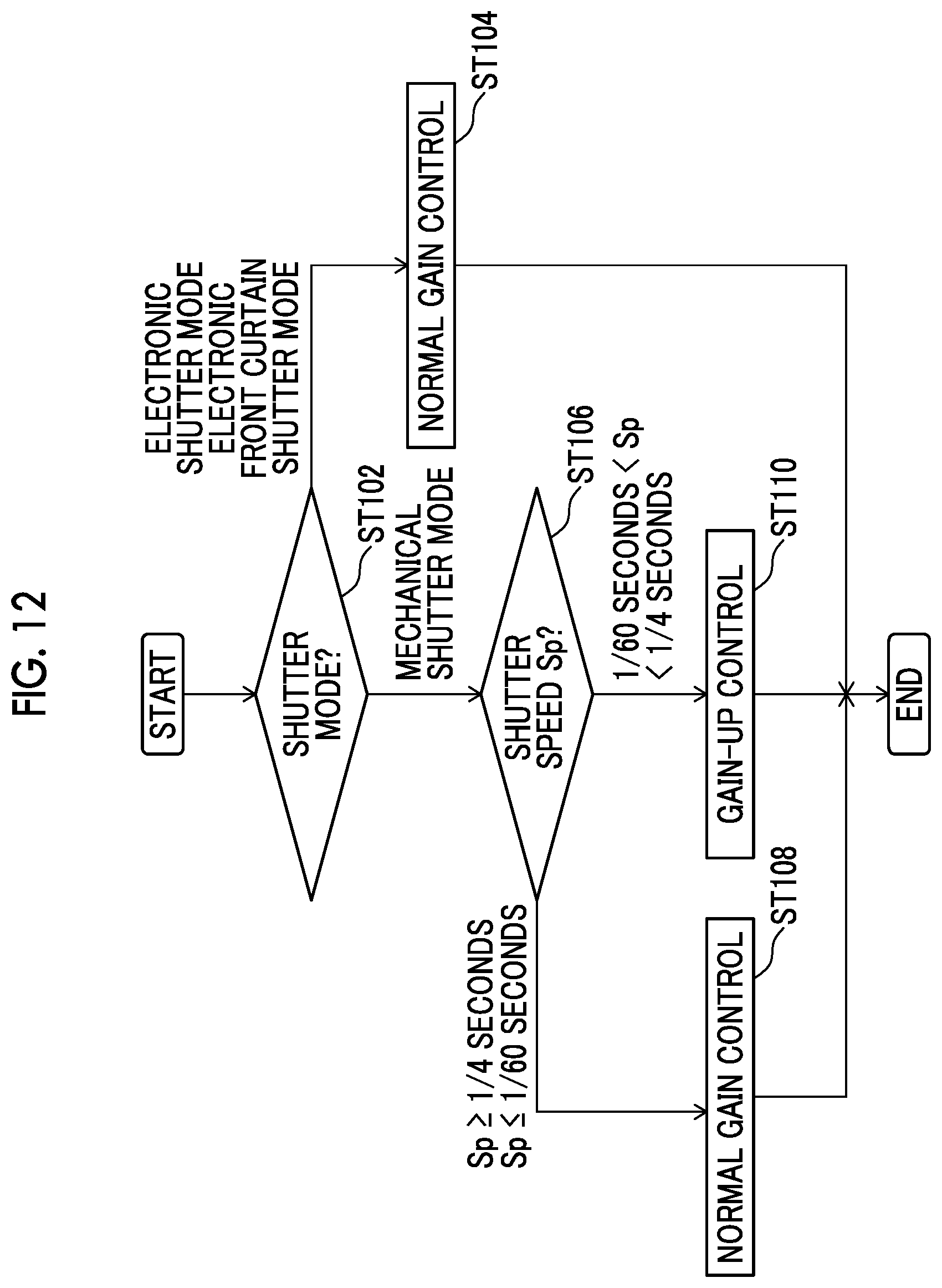 Patent US12581193 Figure 12 – Imaging apparatus, operation method of imaging apparatus, and program
