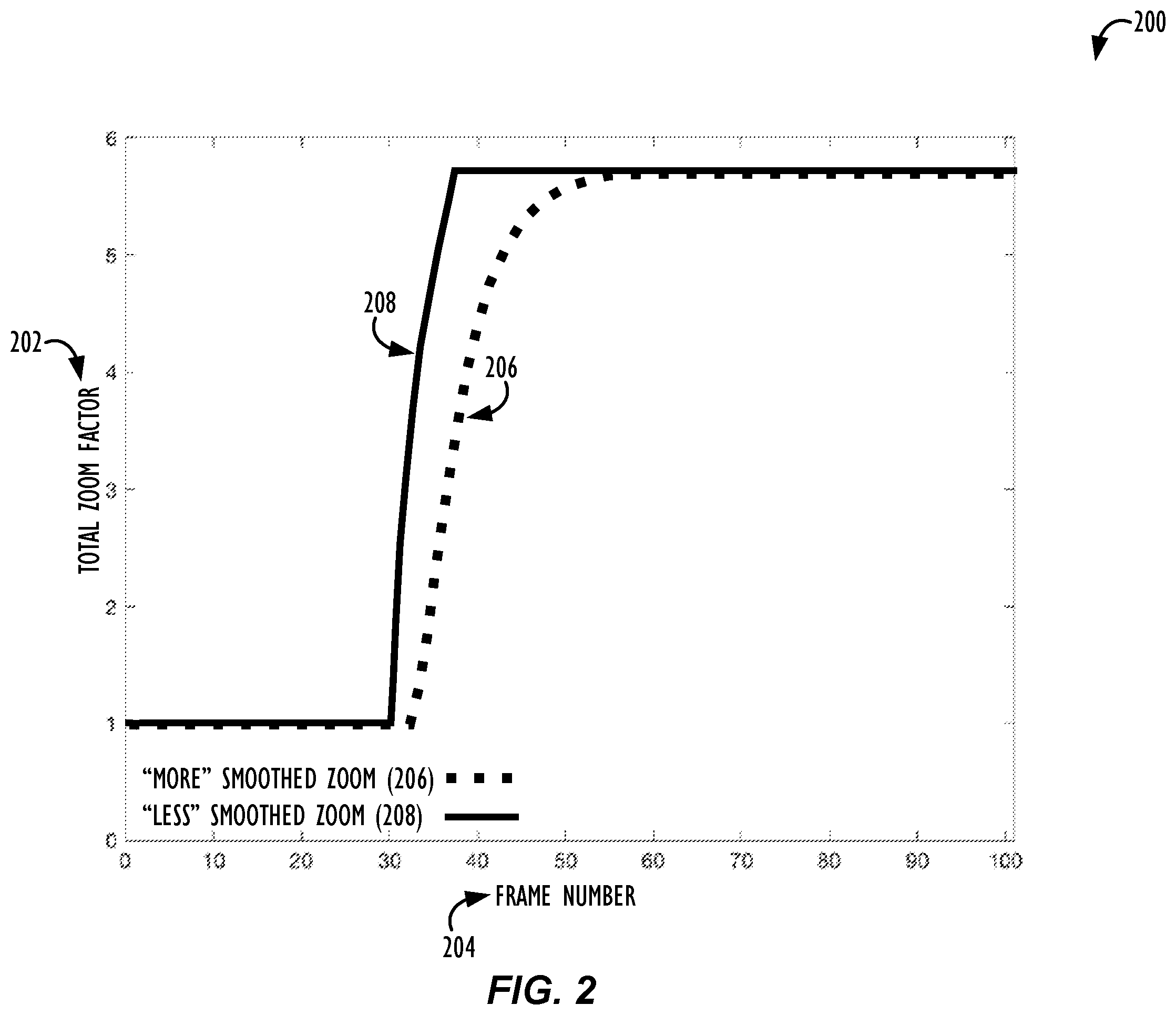 Patent US12581194 Figure 2 – Methods to achieve smooth zoom for video in cameras