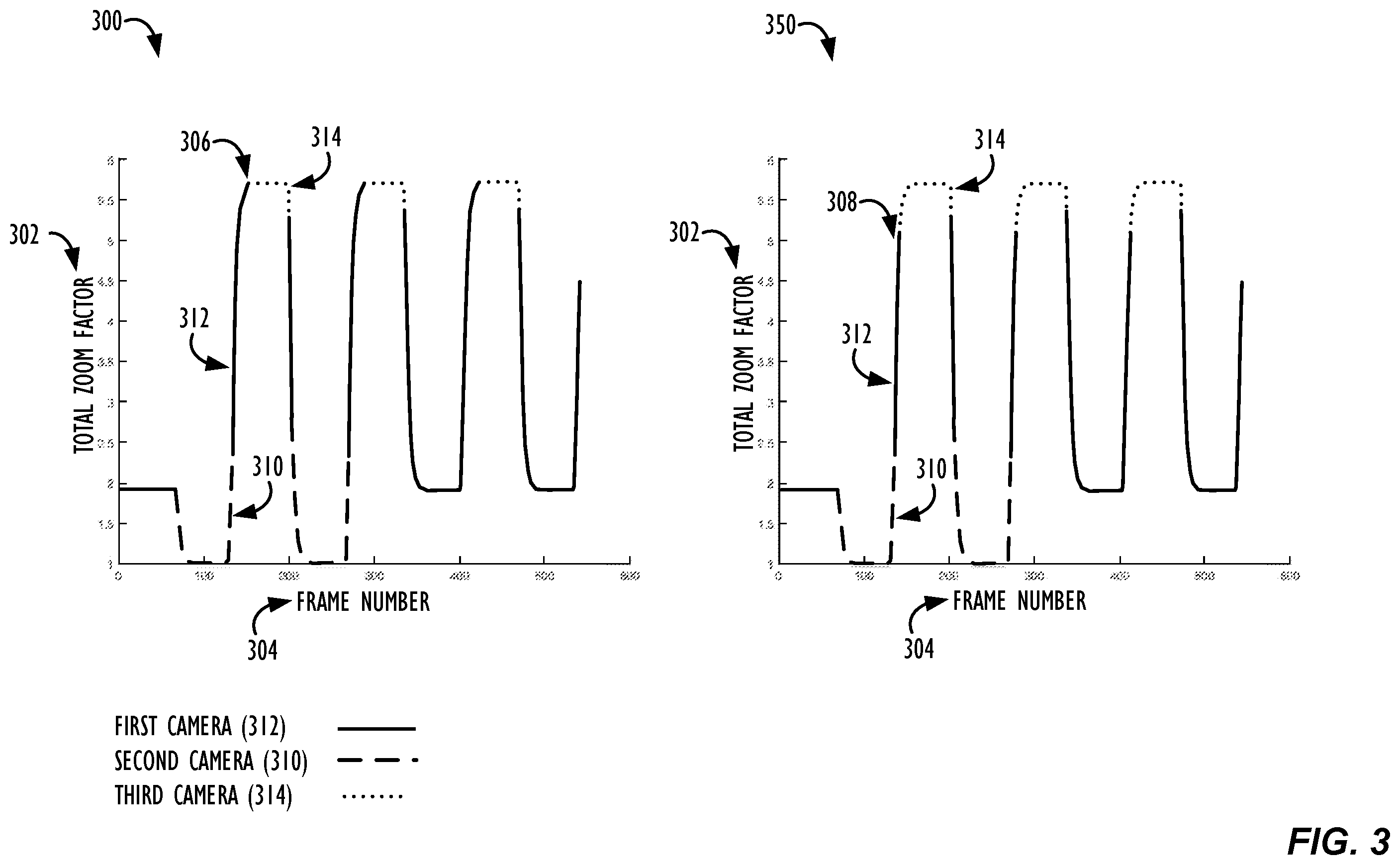 Patent US12581194 Figure 3 – Methods to achieve smooth zoom for video in cameras