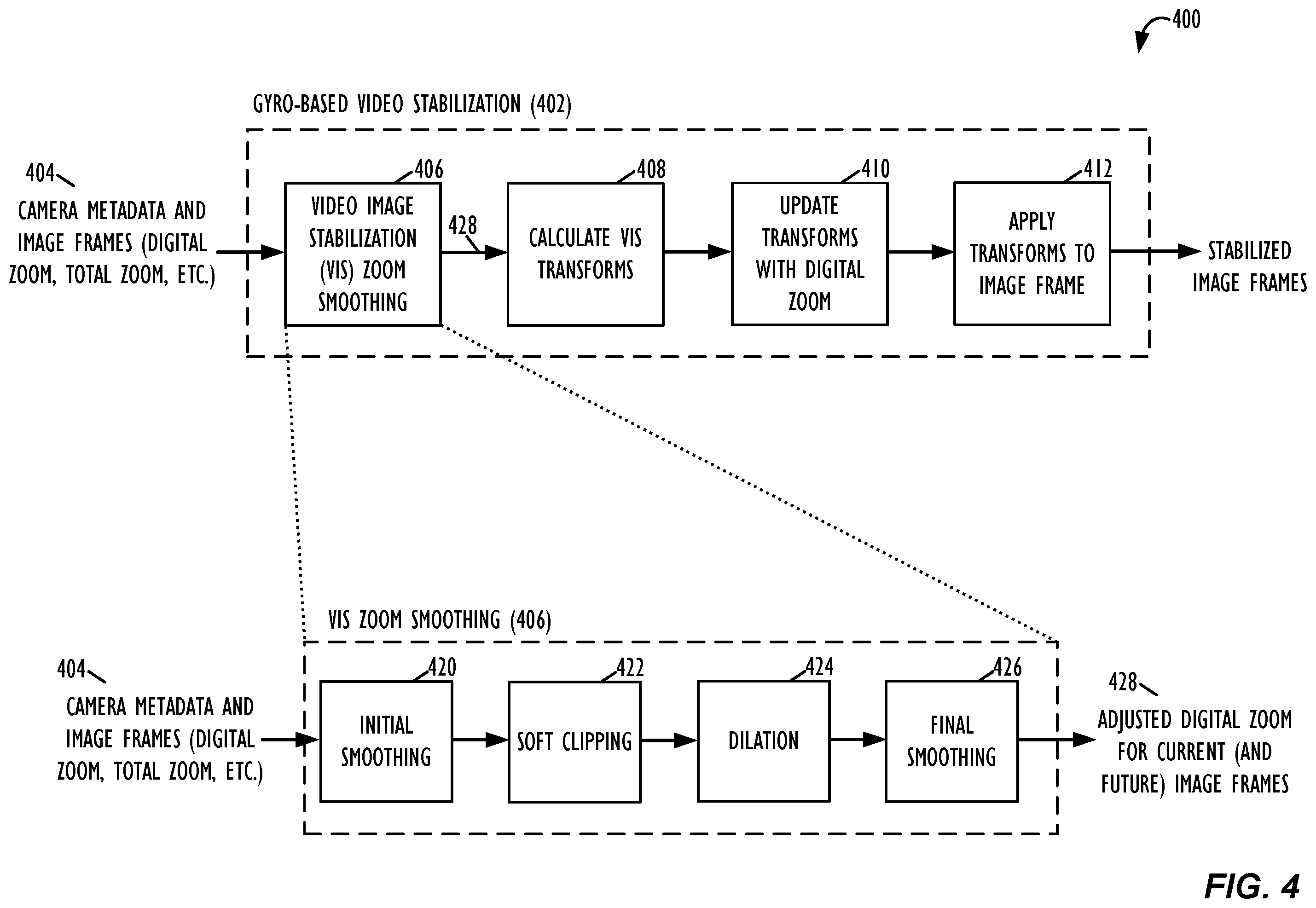 Patent US12581194 Figure 4 – Methods to achieve smooth zoom for video in cameras