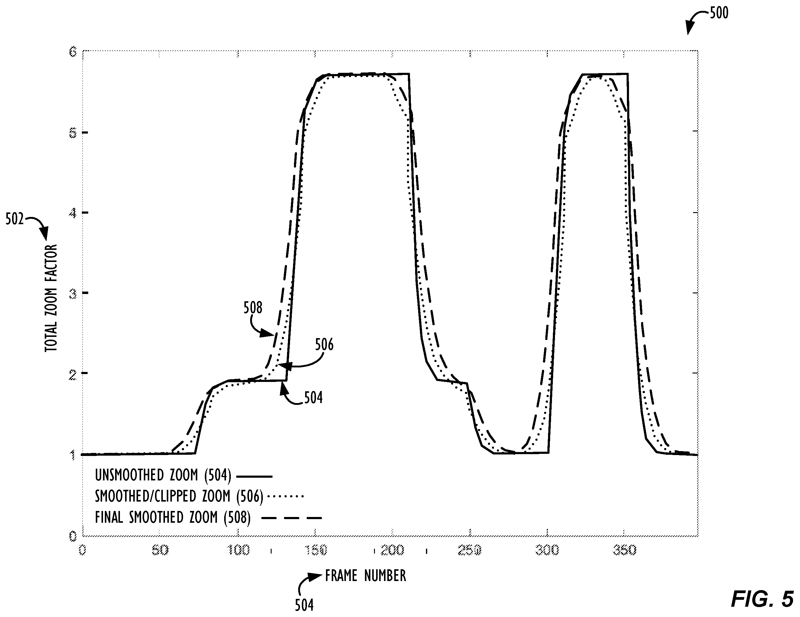 Patent US12581194 Figure 5 – Methods to achieve smooth zoom for video in cameras