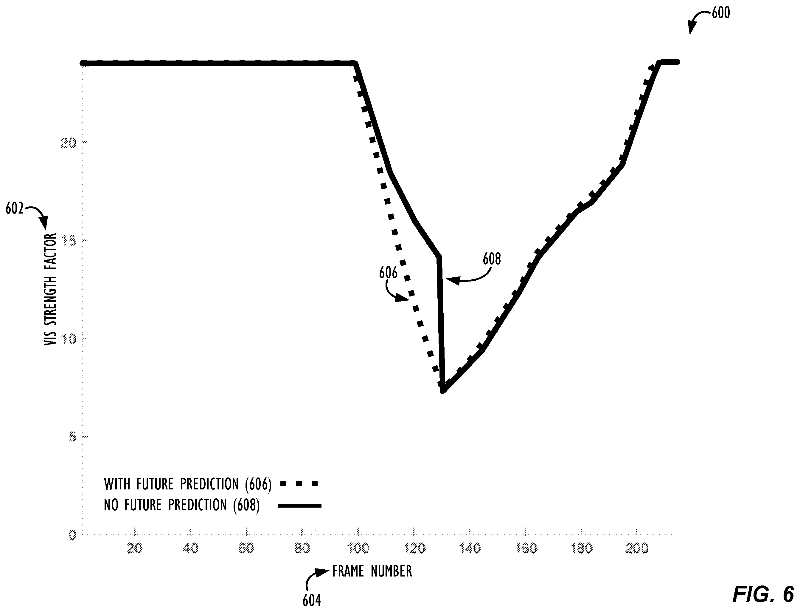Patent US12581194 Figure 6 – Methods to achieve smooth zoom for video in cameras
