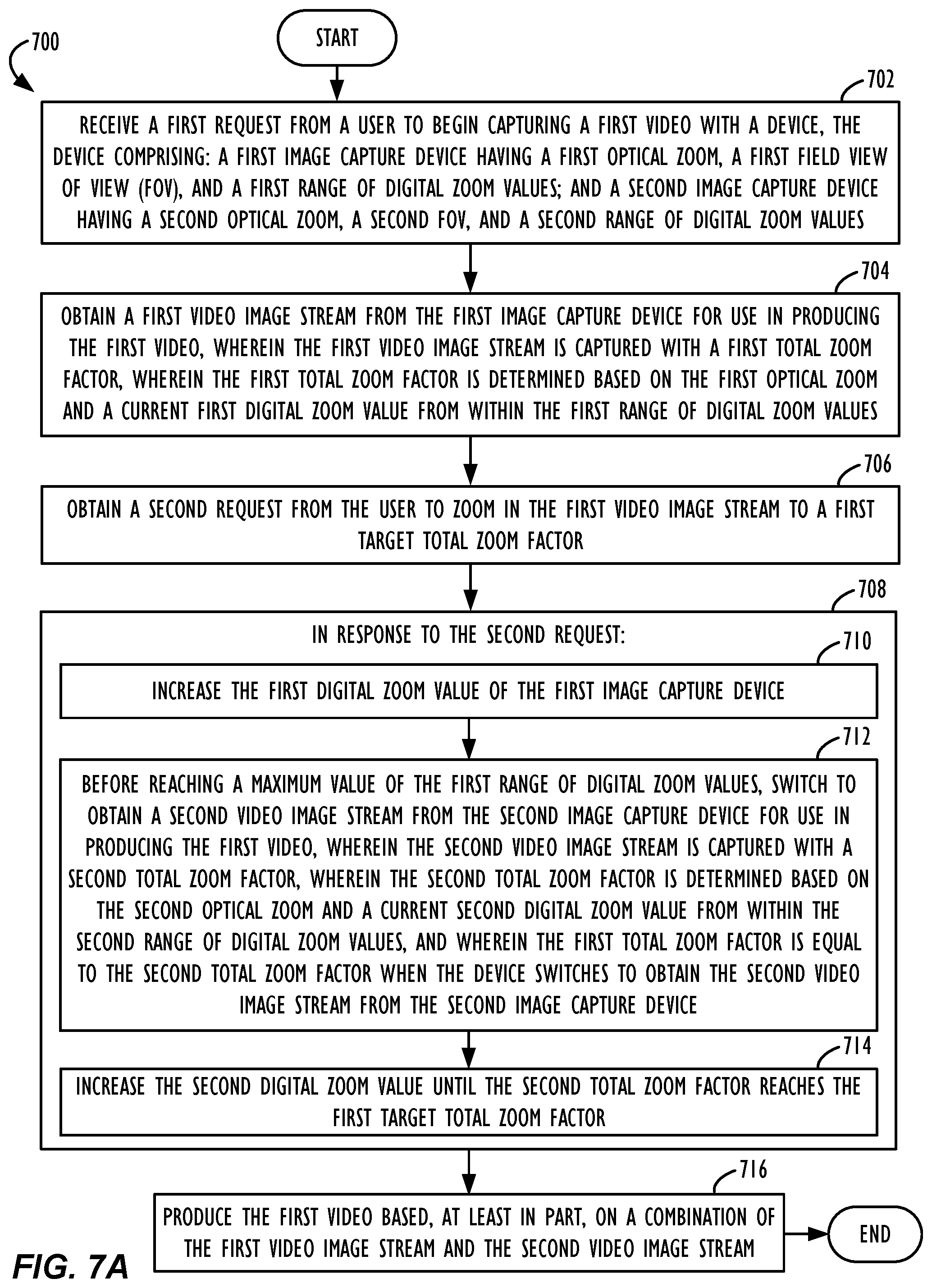 Patent US12581194 Figure 7 – Methods to achieve smooth zoom for video in cameras