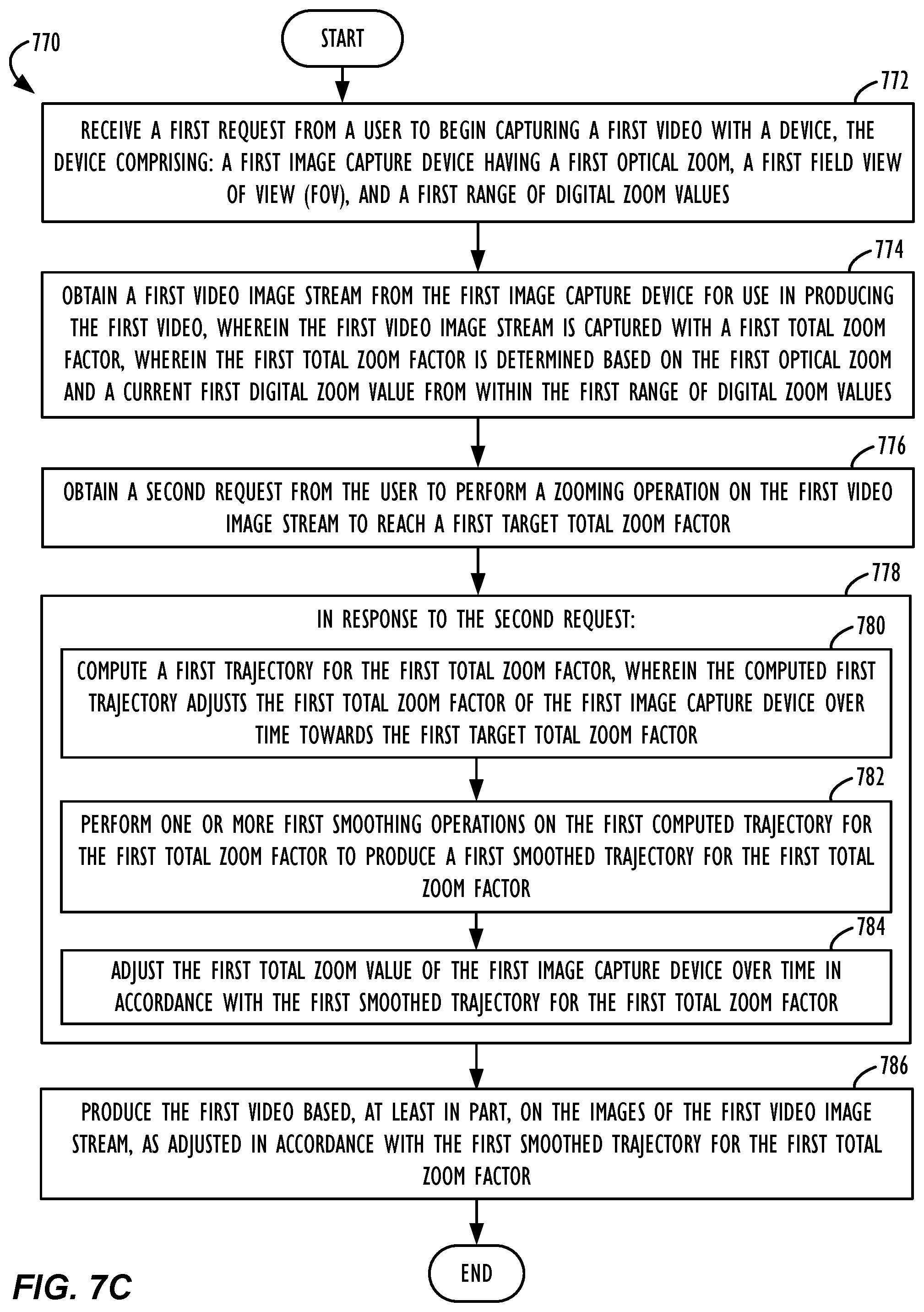 Patent US12581194 Figure 9 – Methods to achieve smooth zoom for video in cameras