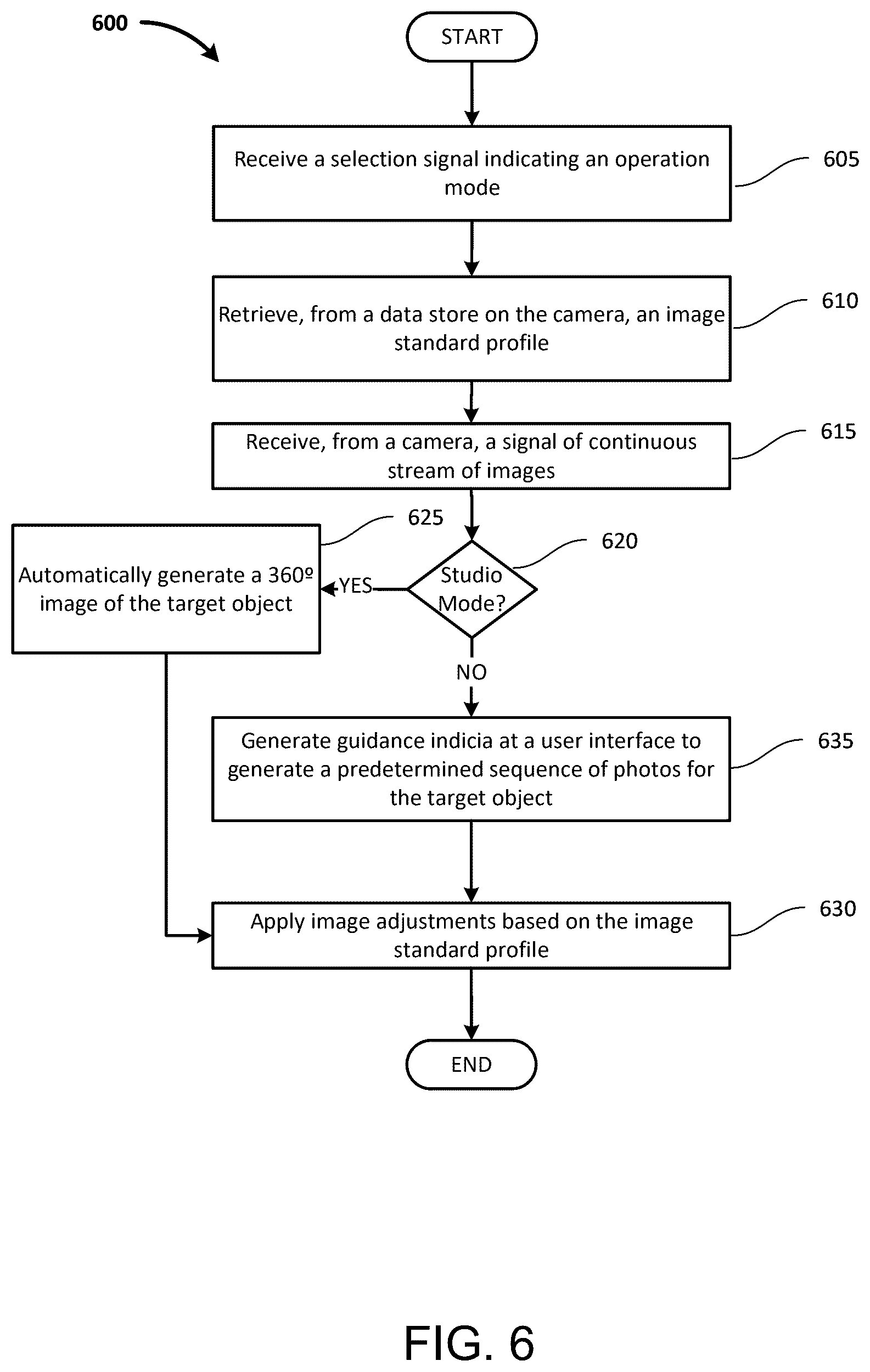 Patent US12581196 Figure 6 – Guided real-time vehicle image analyzing digital camera with automatic pattern recognition and enhancement