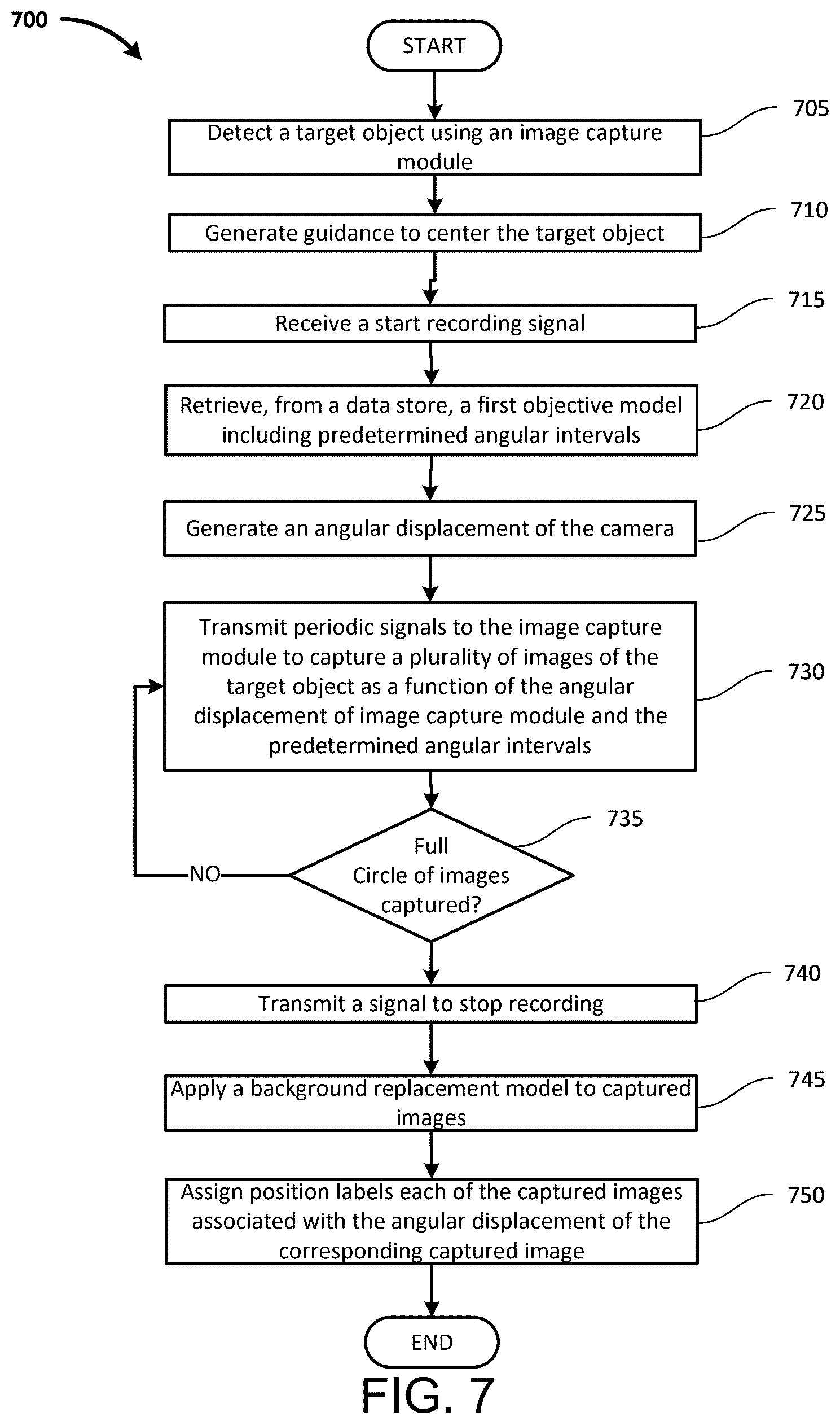 Patent US12581196 Figure 7 – Guided real-time vehicle image analyzing digital camera with automatic pattern recognition and enhancement