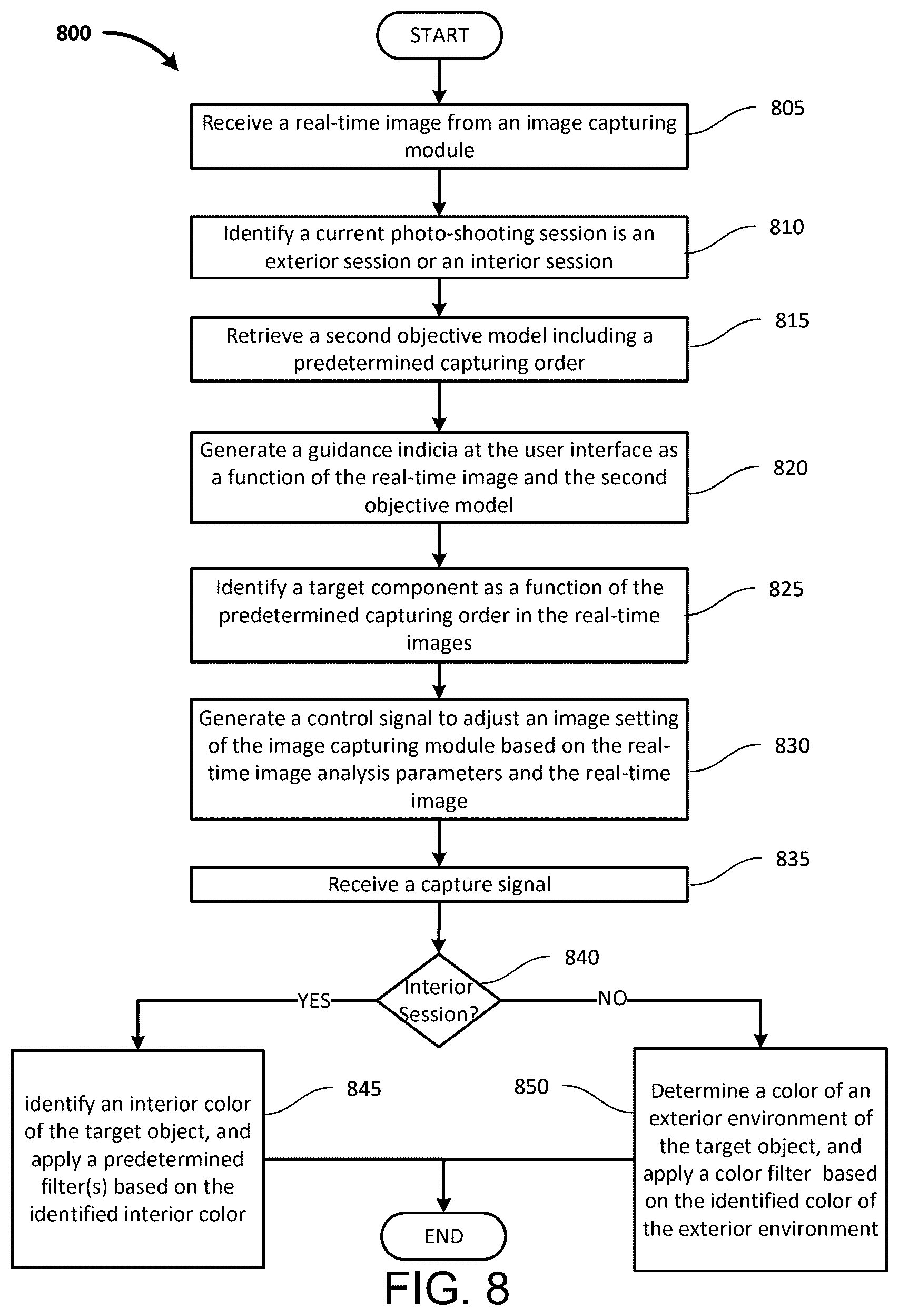 Patent US12581196 Figure 8 – Guided real-time vehicle image analyzing digital camera with automatic pattern recognition and enhancement