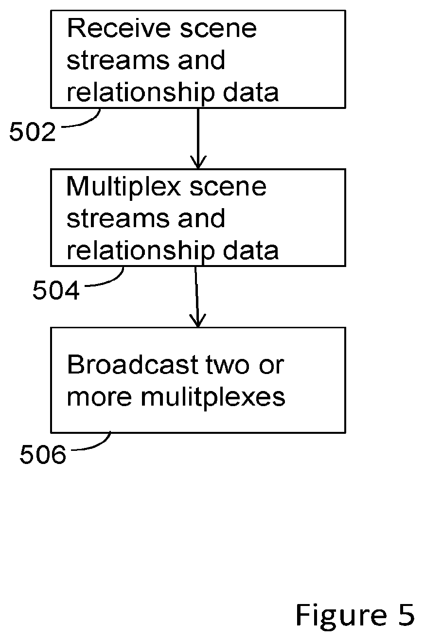 Patent US12581197 Figure 8 – Extended scene view