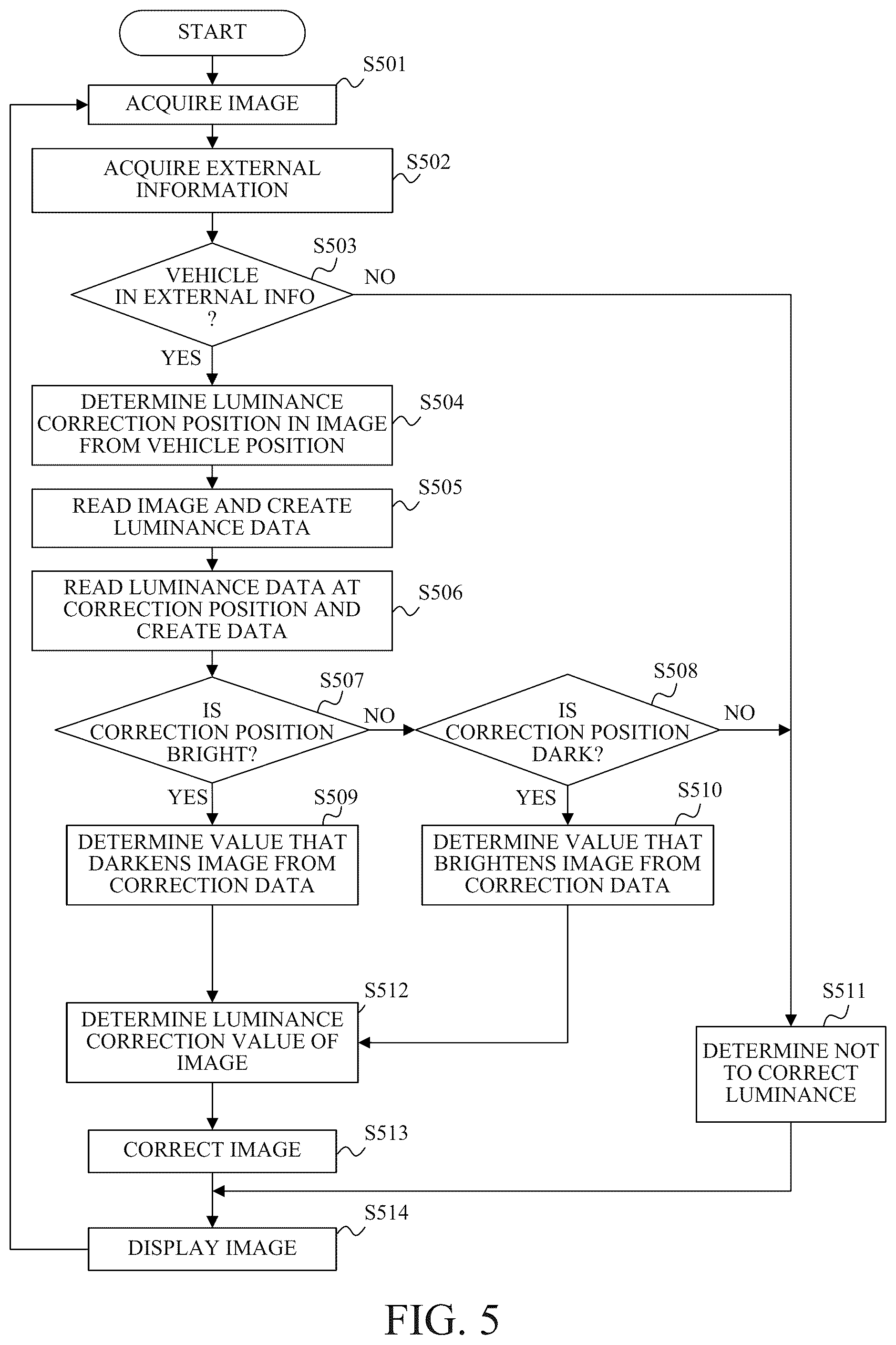 Patent US12581198 Figure 5 – Control apparatus, apparatus, control method, and storage medium