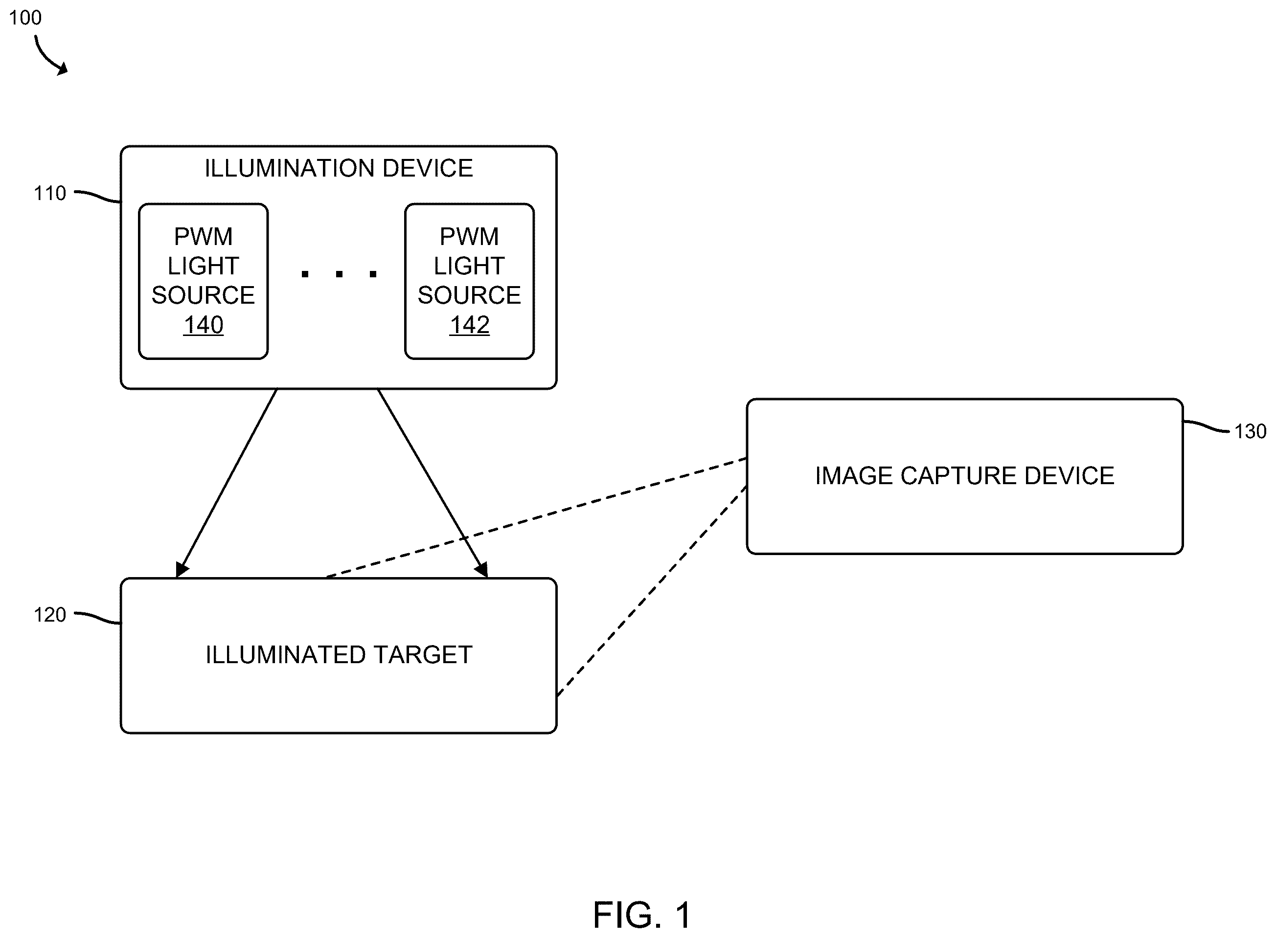 Patent US12581202 Figure 1 – Methods and apparatuses for imaging under pulse-width modulated illumination