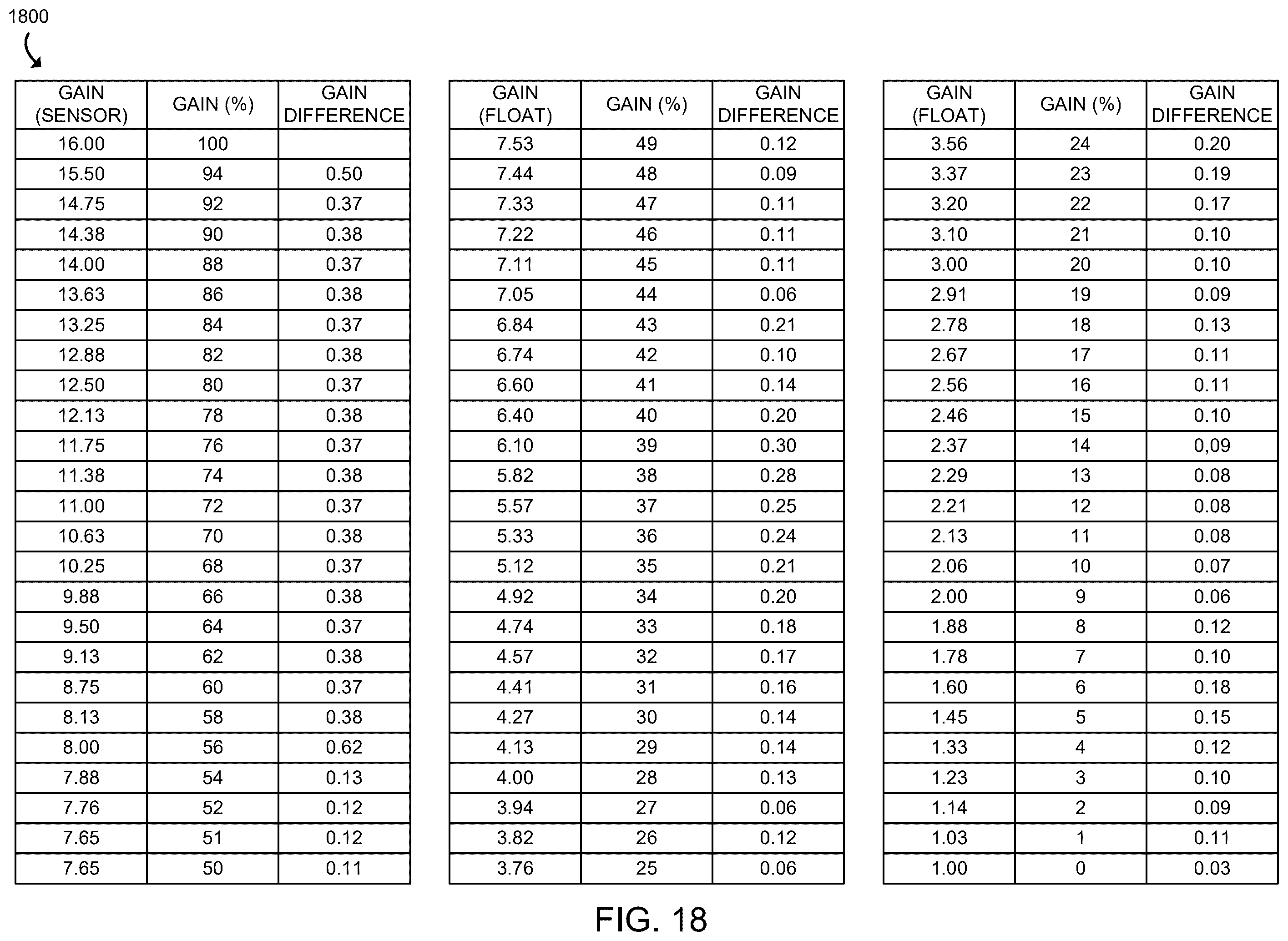 Patent US12581202 Figure 18 – Methods and apparatuses for imaging under pulse-width modulated illumination