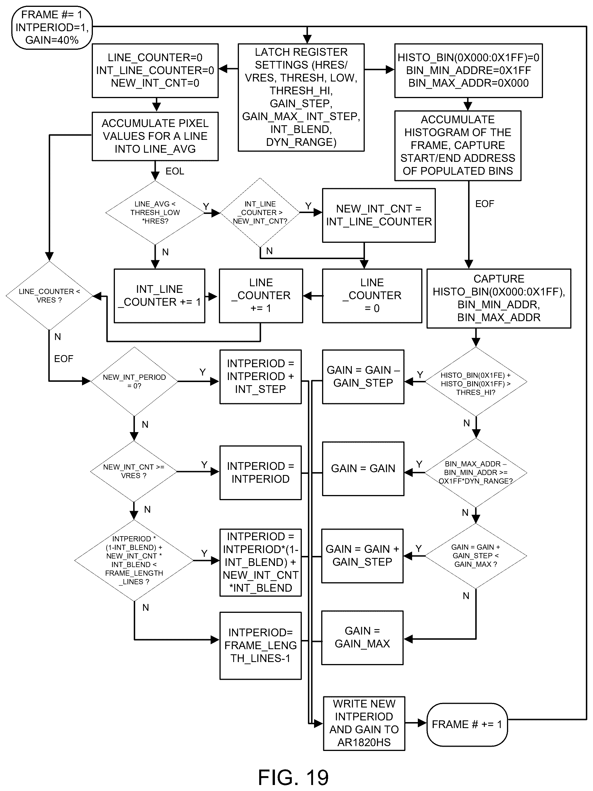 Patent US12581202 Figure 19 – Methods and apparatuses for imaging under pulse-width modulated illumination