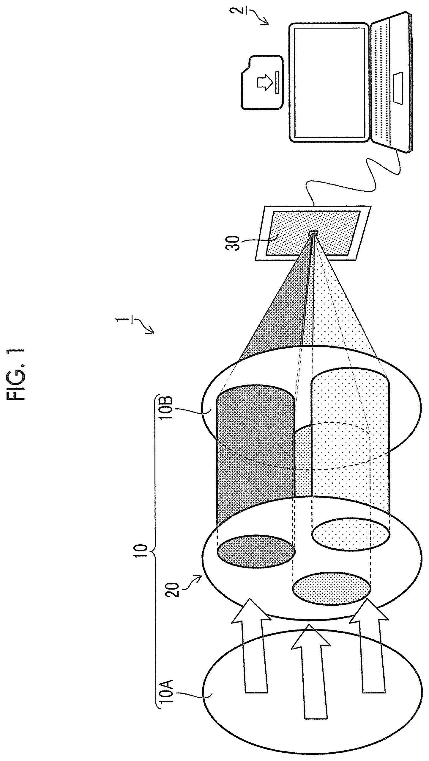 Patent US12581203 Figure 1 – Data processing apparatus, method, program, and multispectral camera
