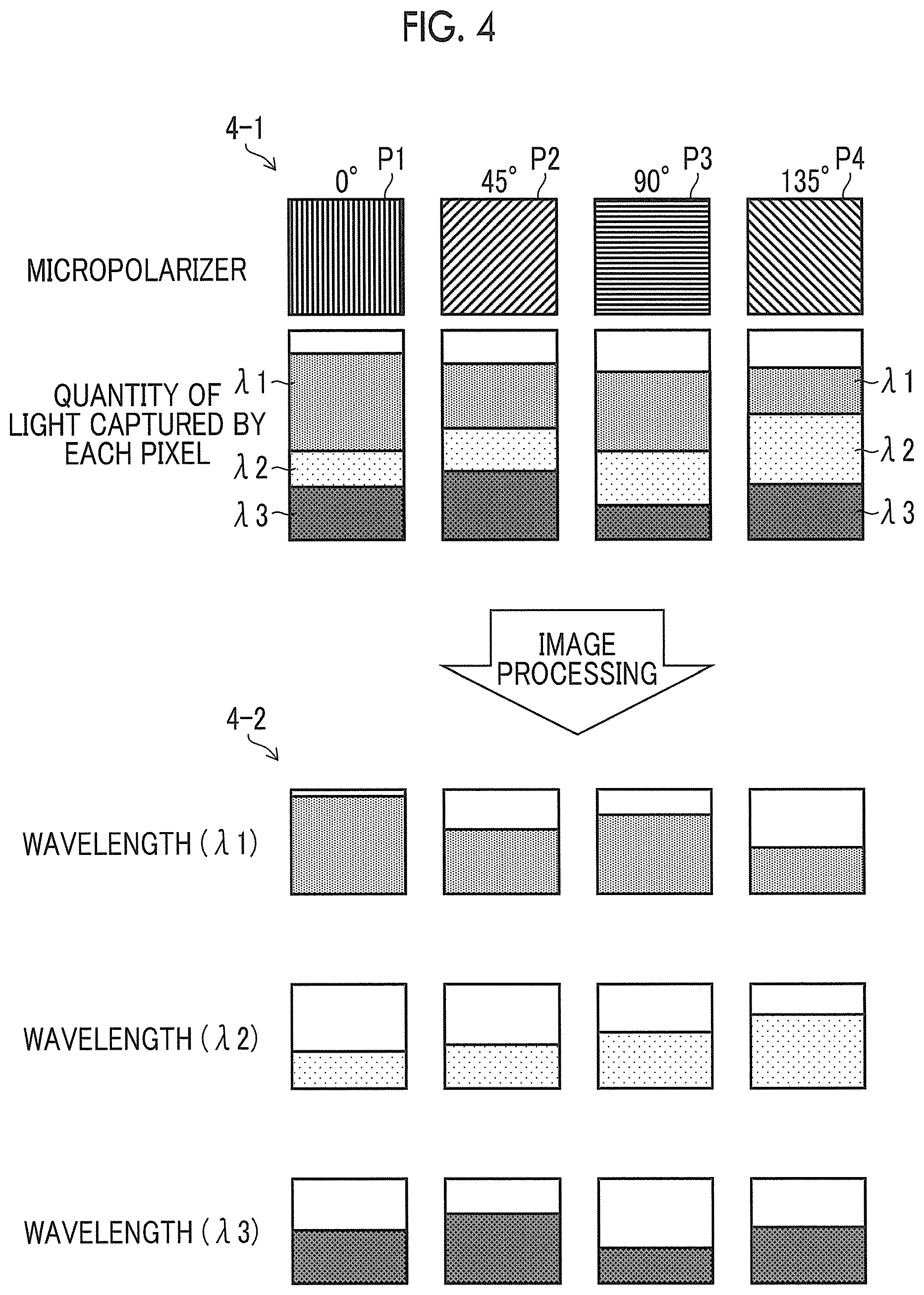 Patent US12581203 Figure 3 – Data processing apparatus, method, program, and multispectral camera