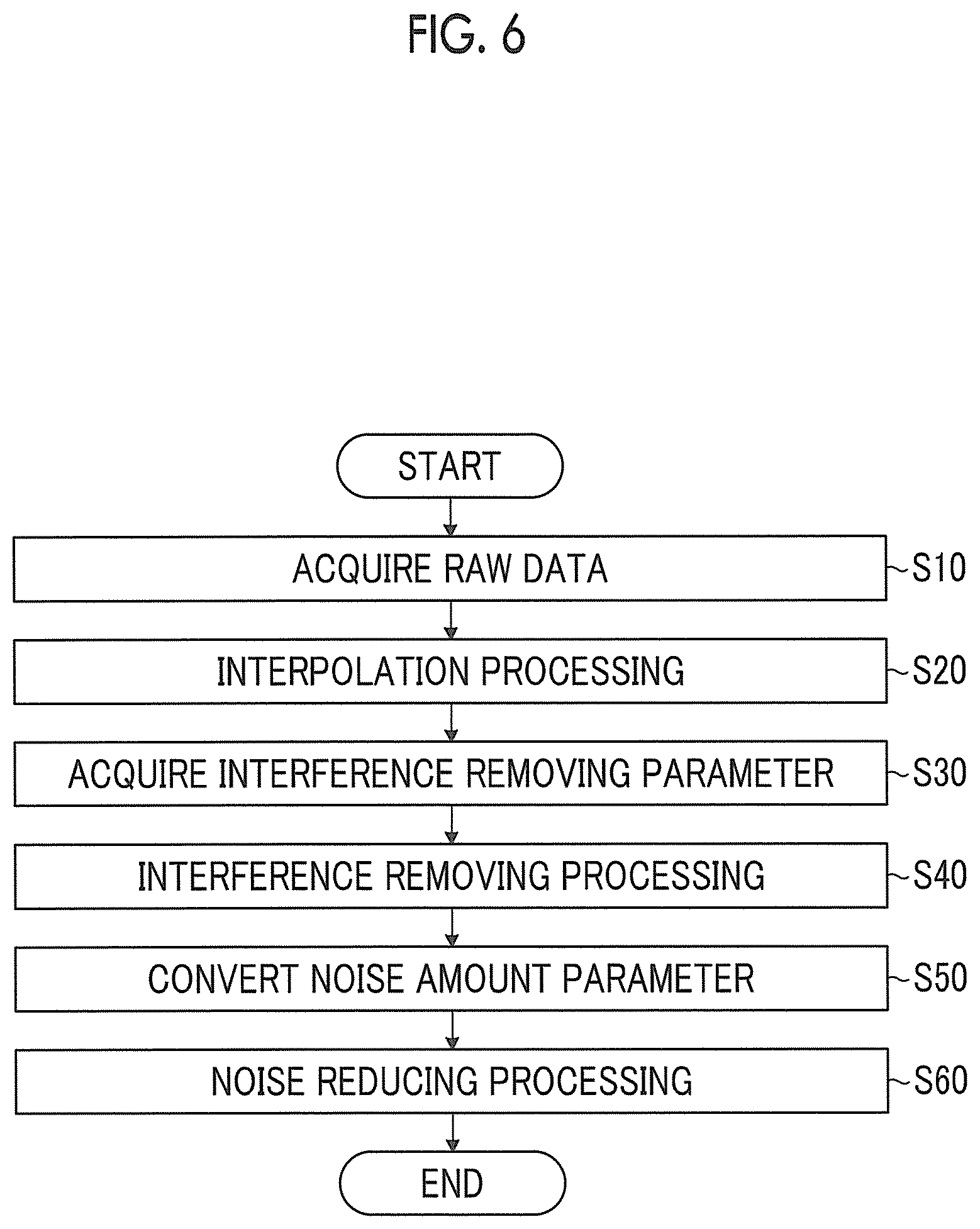 Patent US12581203 Figure 5 – Data processing apparatus, method, program, and multispectral camera