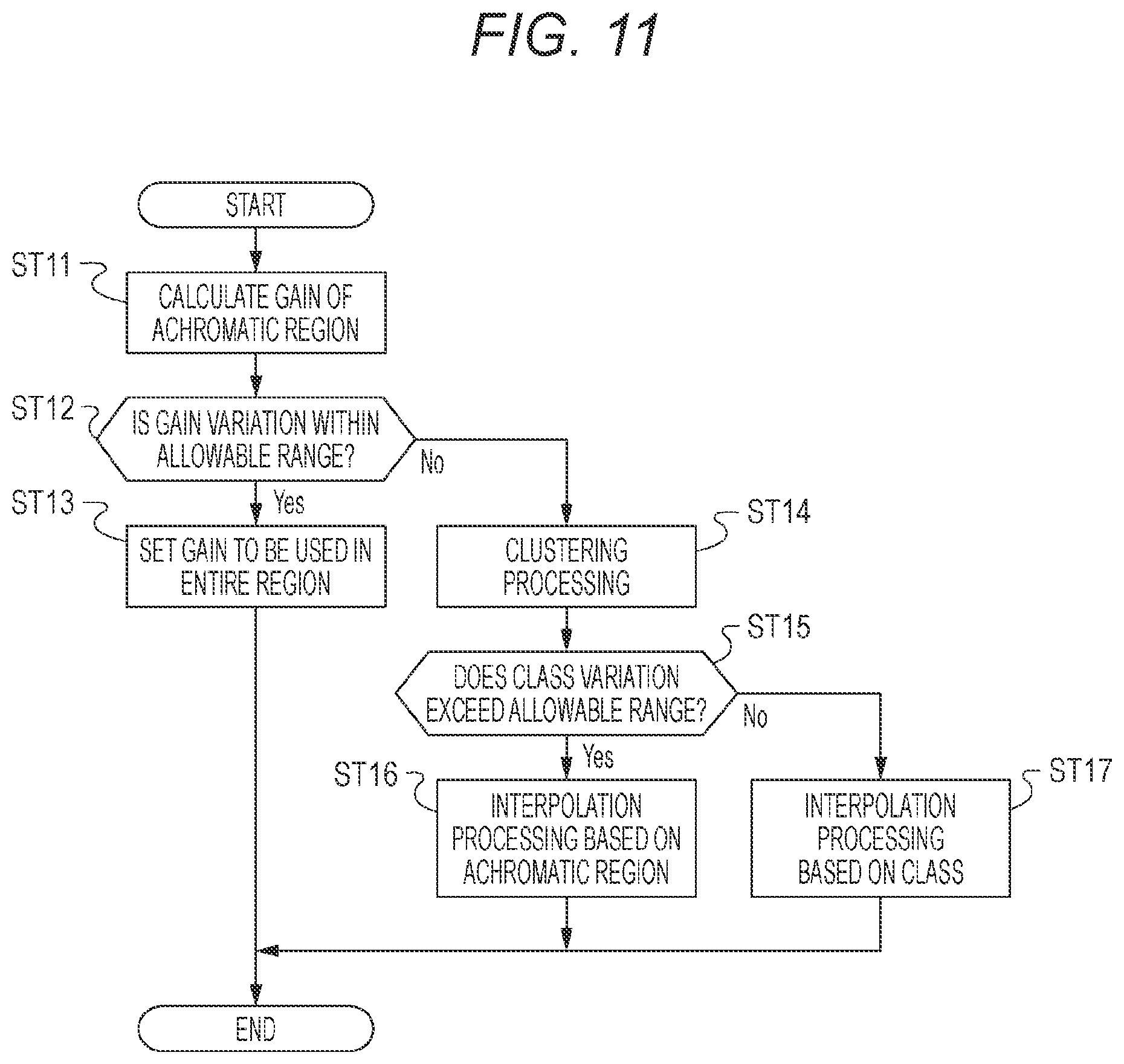 Patent US12581204 Figure 11 – Information processing apparatus, information processing method, and program