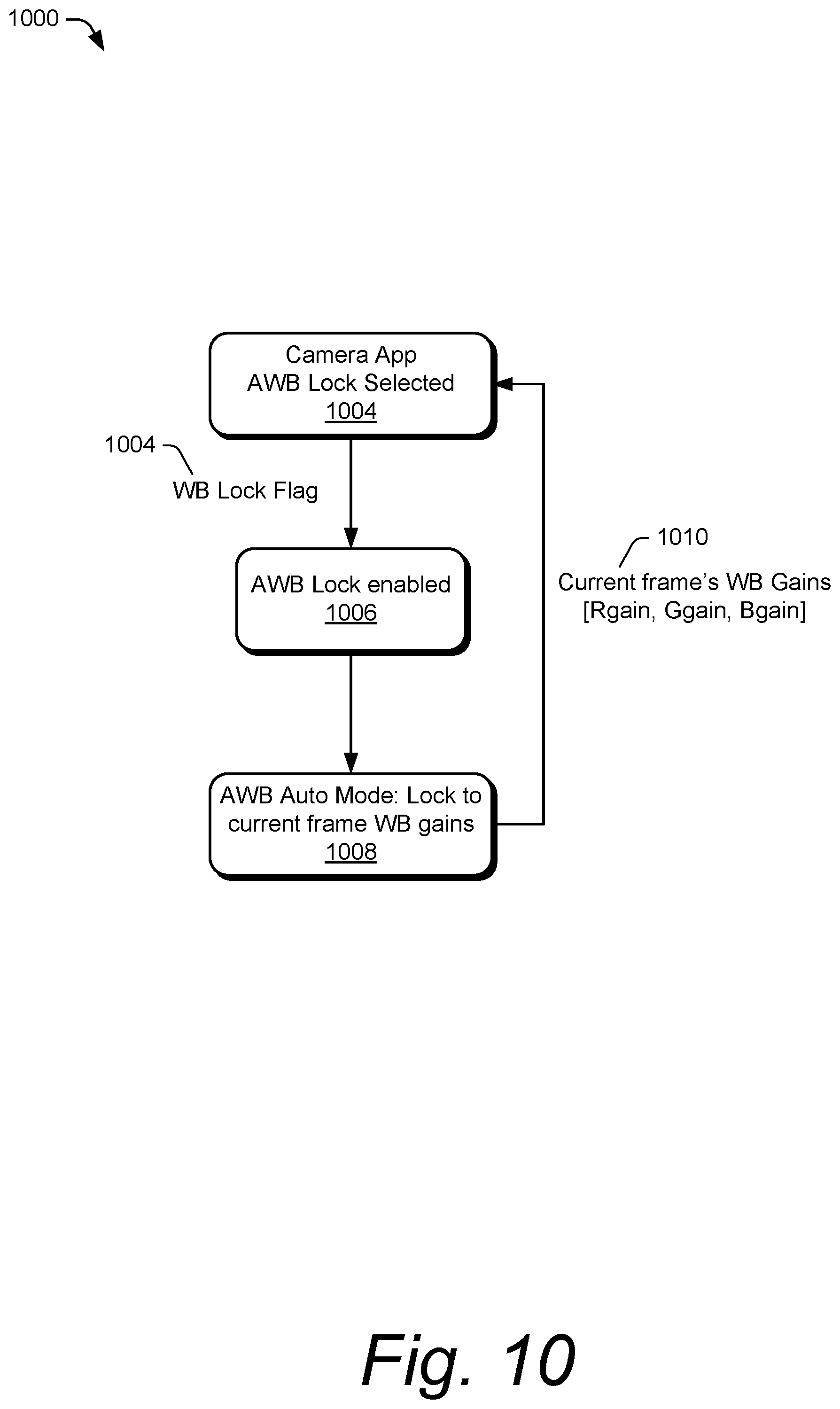 Patent US12581205 Figure 10 – Hybrid white-balance mode in a camera system of an electronic device