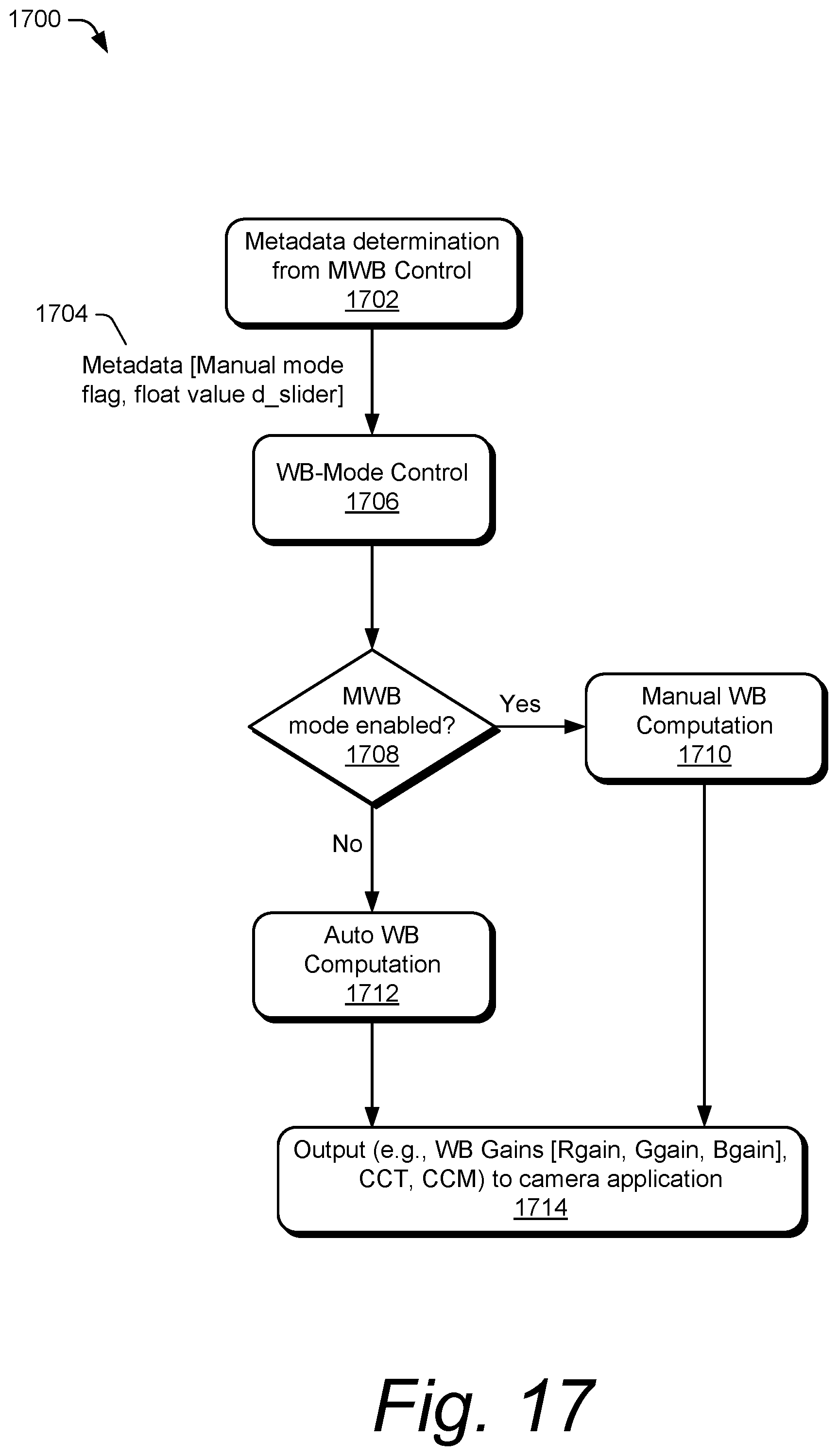 Patent US12581205 Figure 17 – Hybrid white-balance mode in a camera system of an electronic device