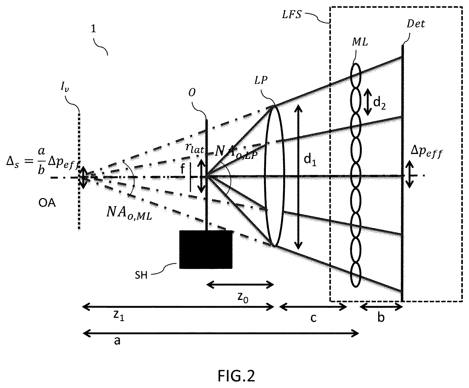 Patent US12581208 Figure 3 – Plenoptic imaging device with a virtual intermediate image