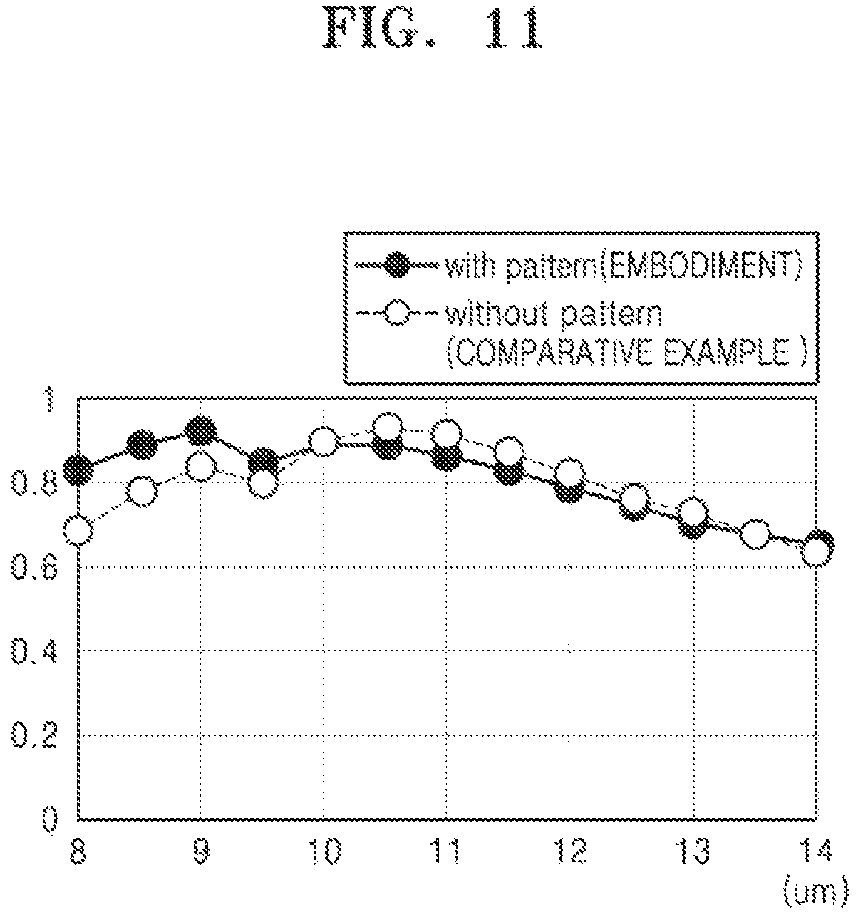 Patent US12581210 Figure 13 – Thermal image sensor and electronic device including the same