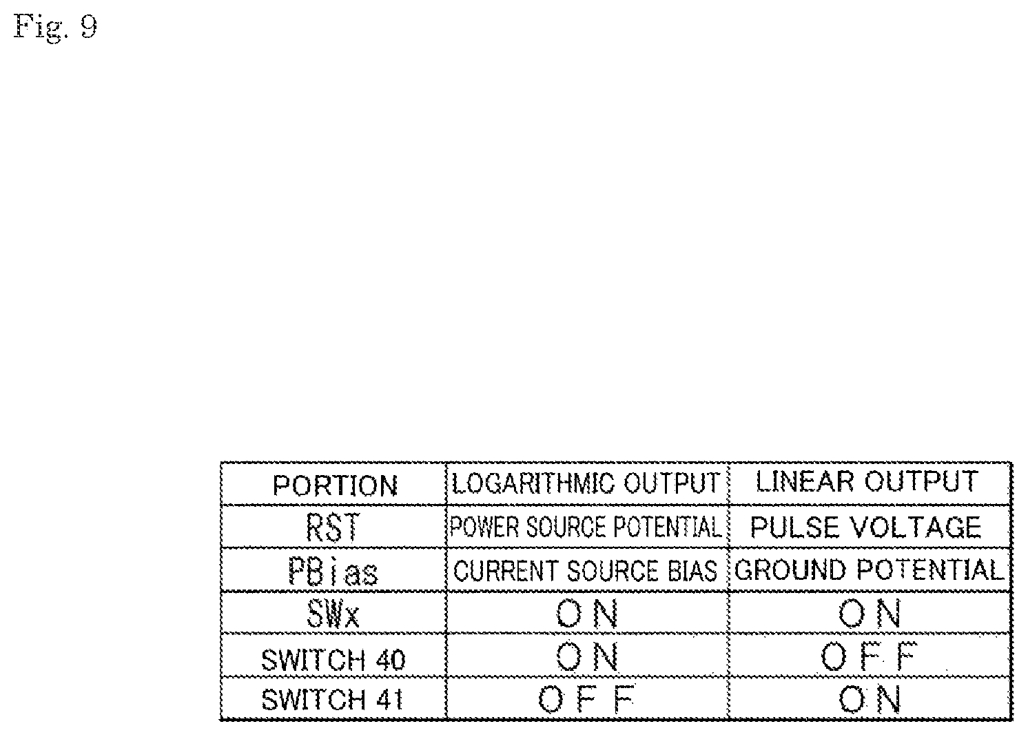 Patent US12581211 Figure 9 – Imaging circuit and imaging device