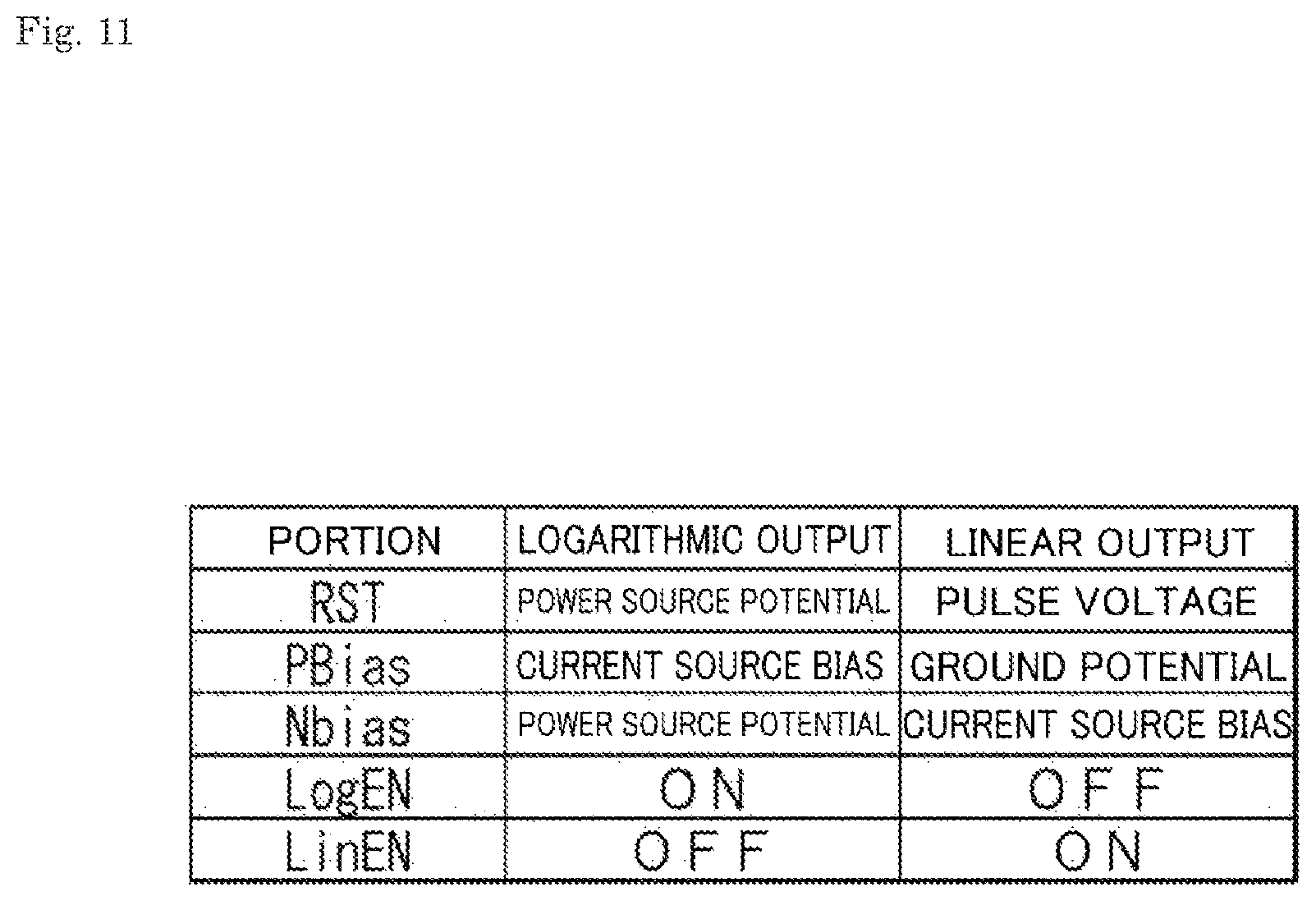 Patent US12581211 Figure 11 – Imaging circuit and imaging device
