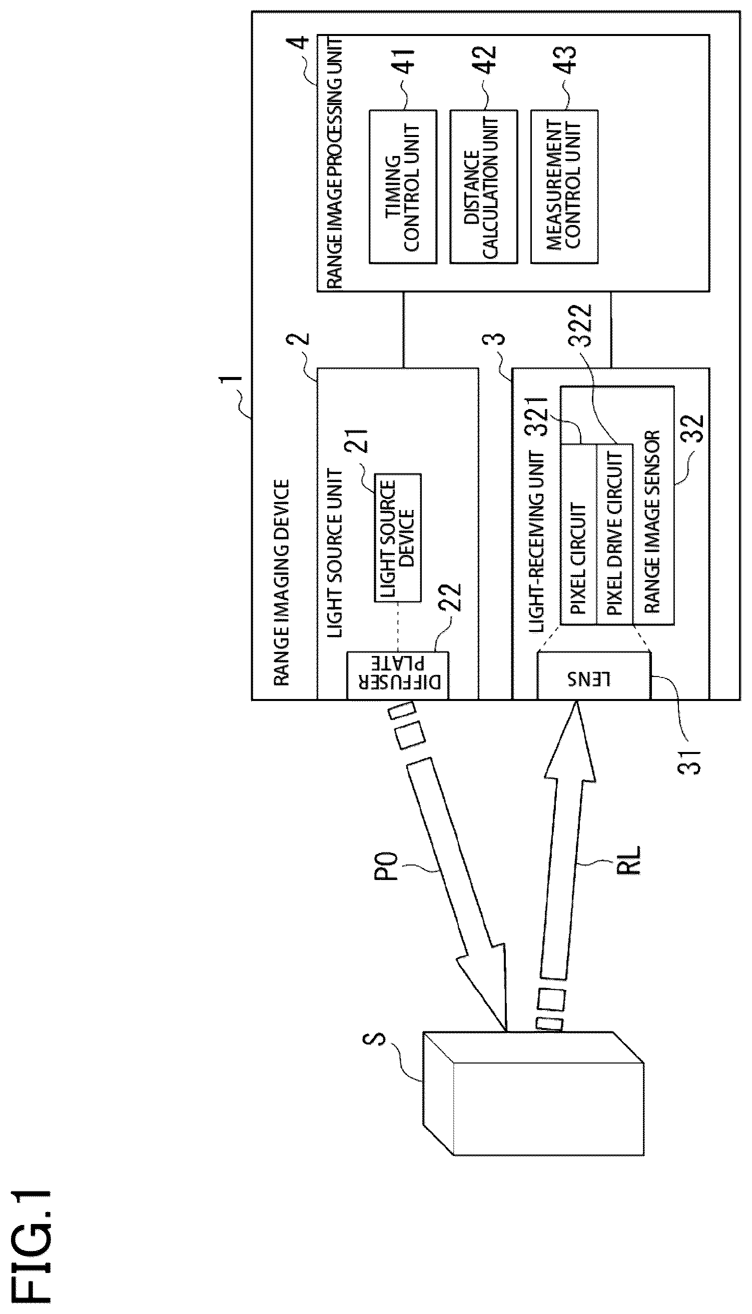 Patent US12581214 Figure 1 – Range imaging device and range imaging method