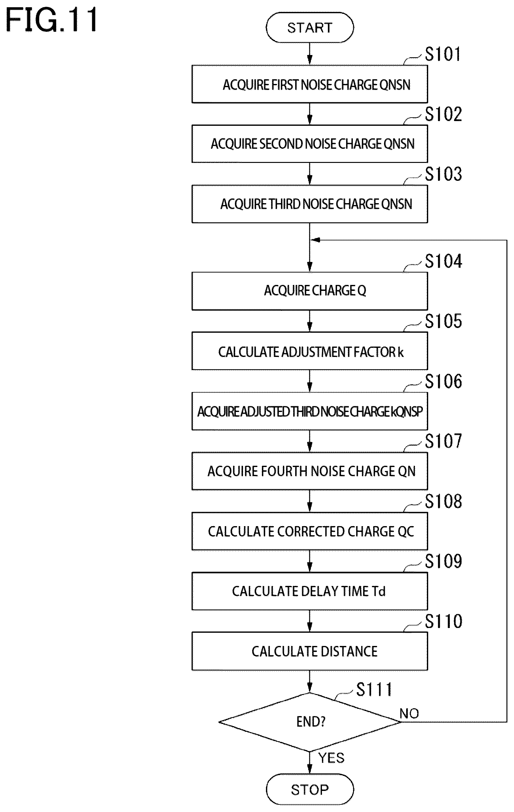 Patent US12581214 Figure 8 – Range imaging device and range imaging method
