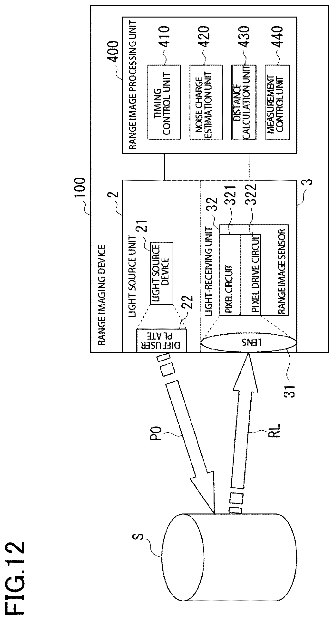 Patent US12581214 Figure 9 – Range imaging device and range imaging method