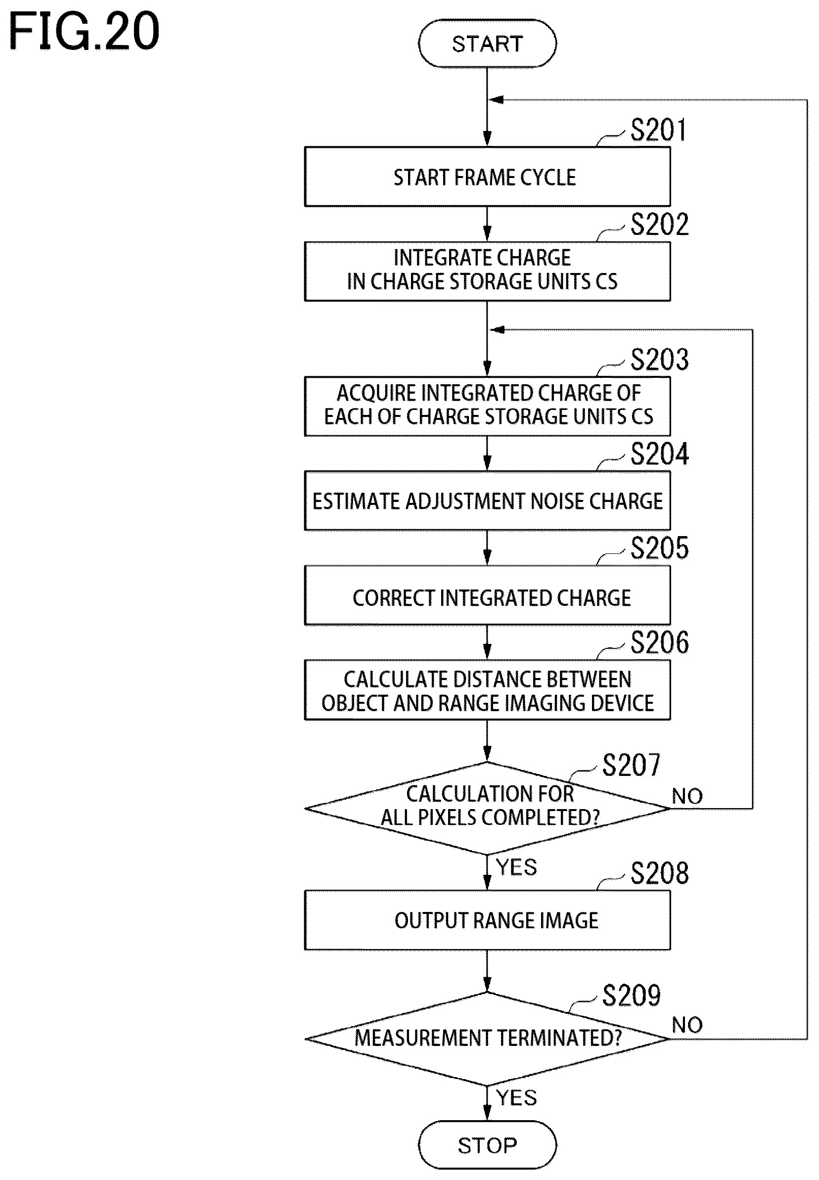 Patent US12581214 Figure 17 – Range imaging device and range imaging method