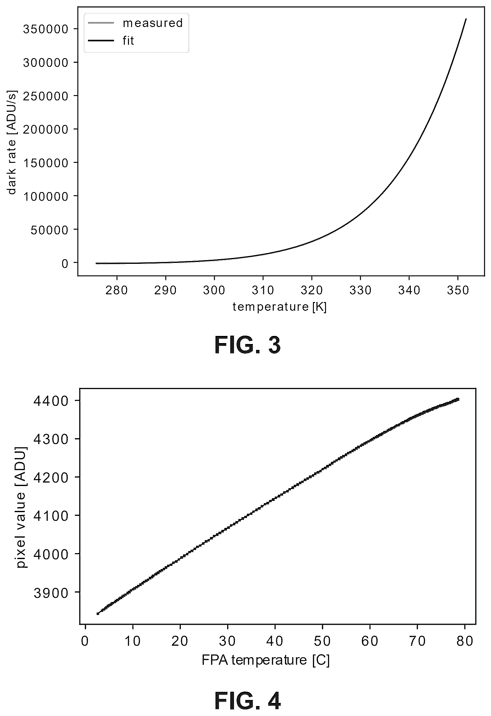 Patent US12581215 Figure 3 – Dark current pattern estimation method