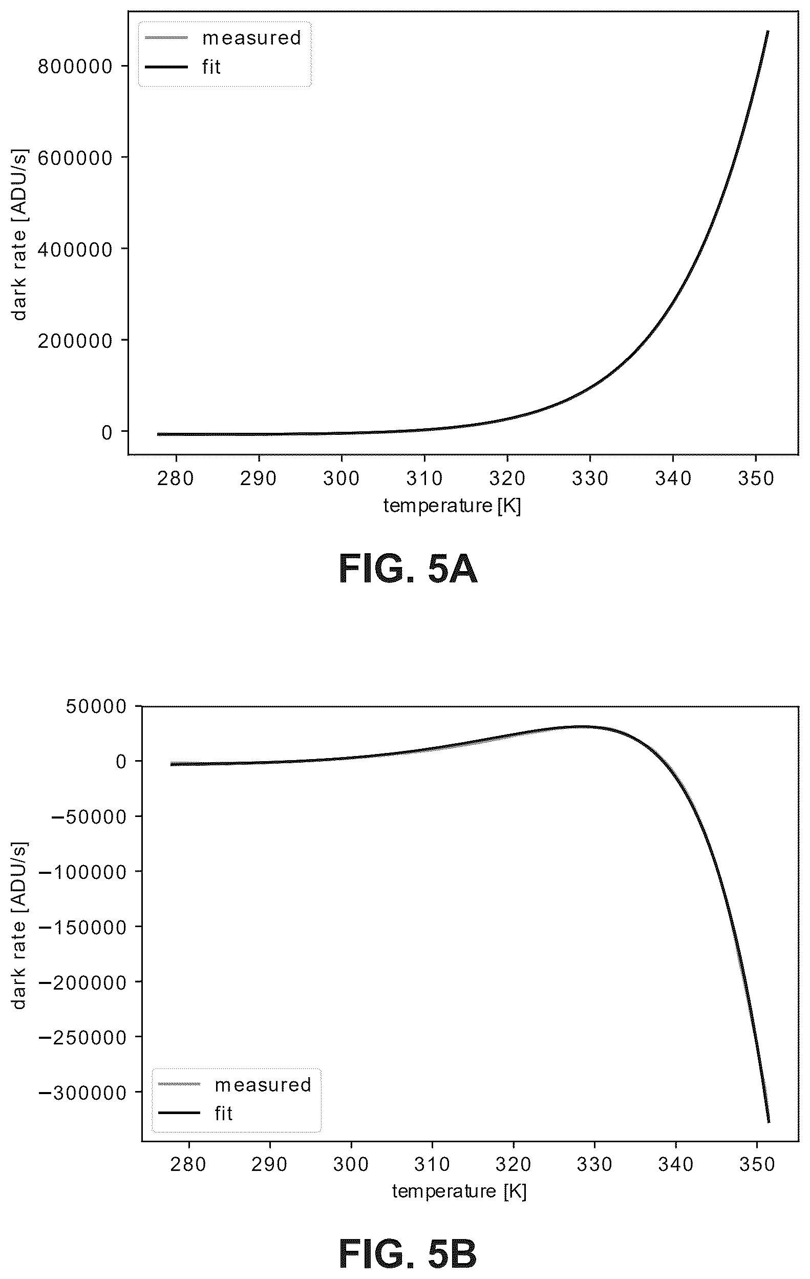 Patent US12581215 Figure 4 – Dark current pattern estimation method