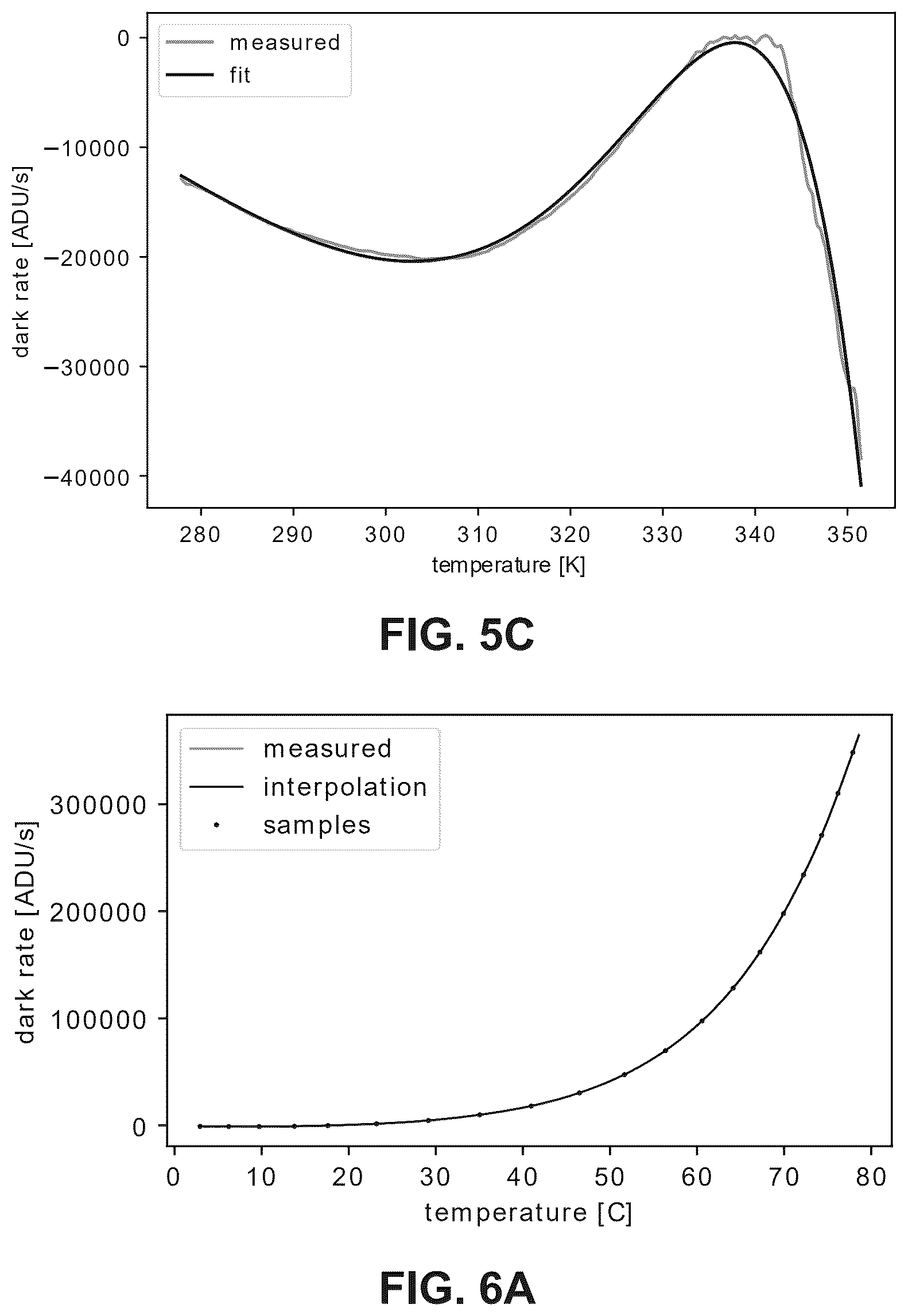Patent US12581215 Figure 5 – Dark current pattern estimation method