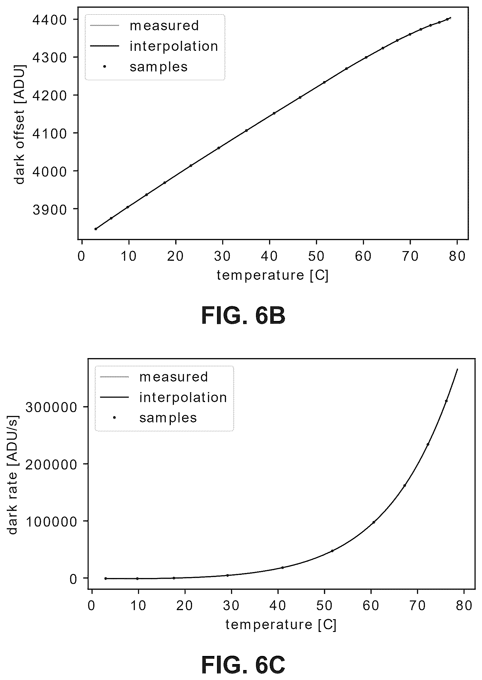 Patent US12581215 Figure 6 – Dark current pattern estimation method